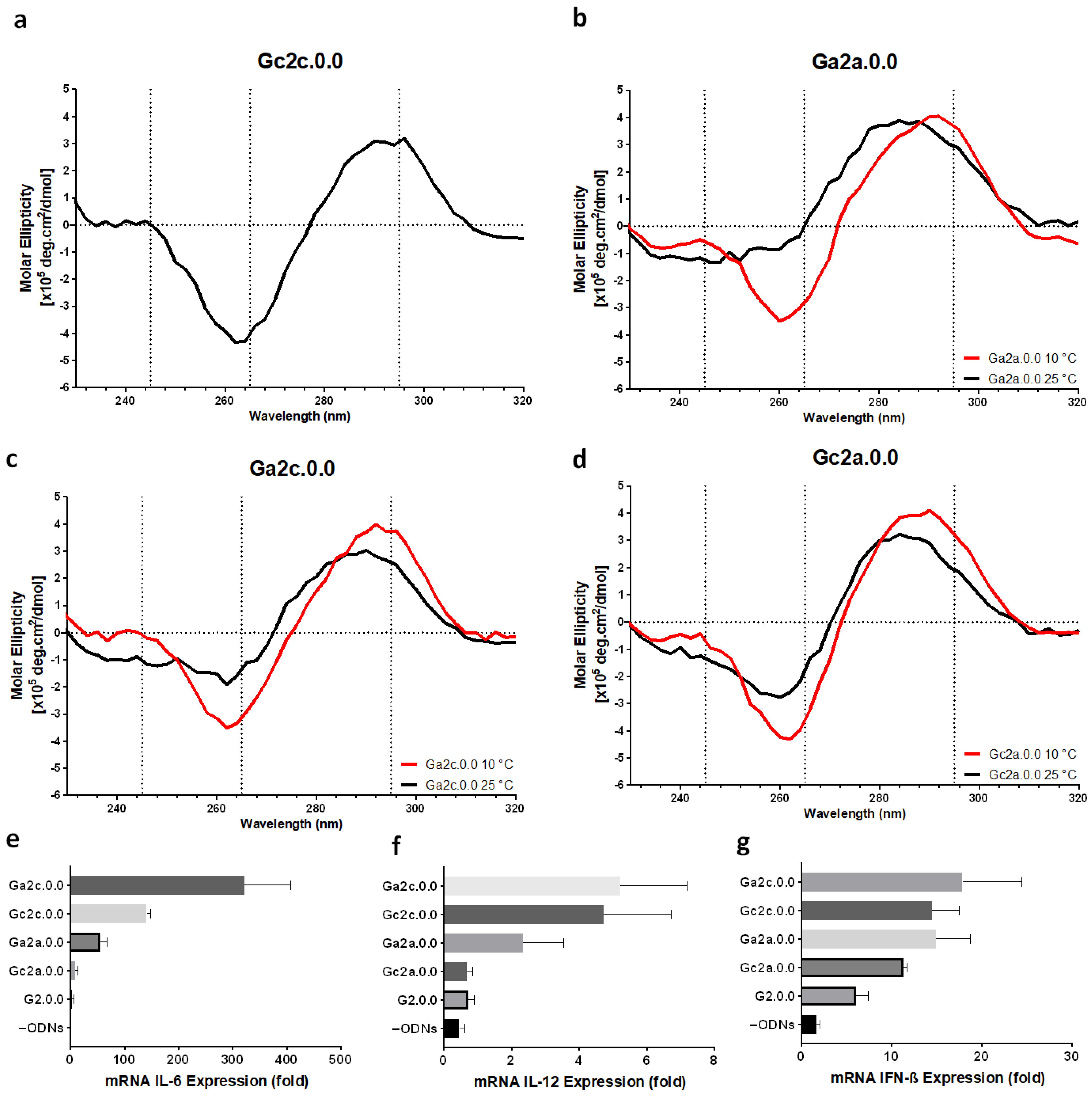 Biomolecules 11 01617 g004