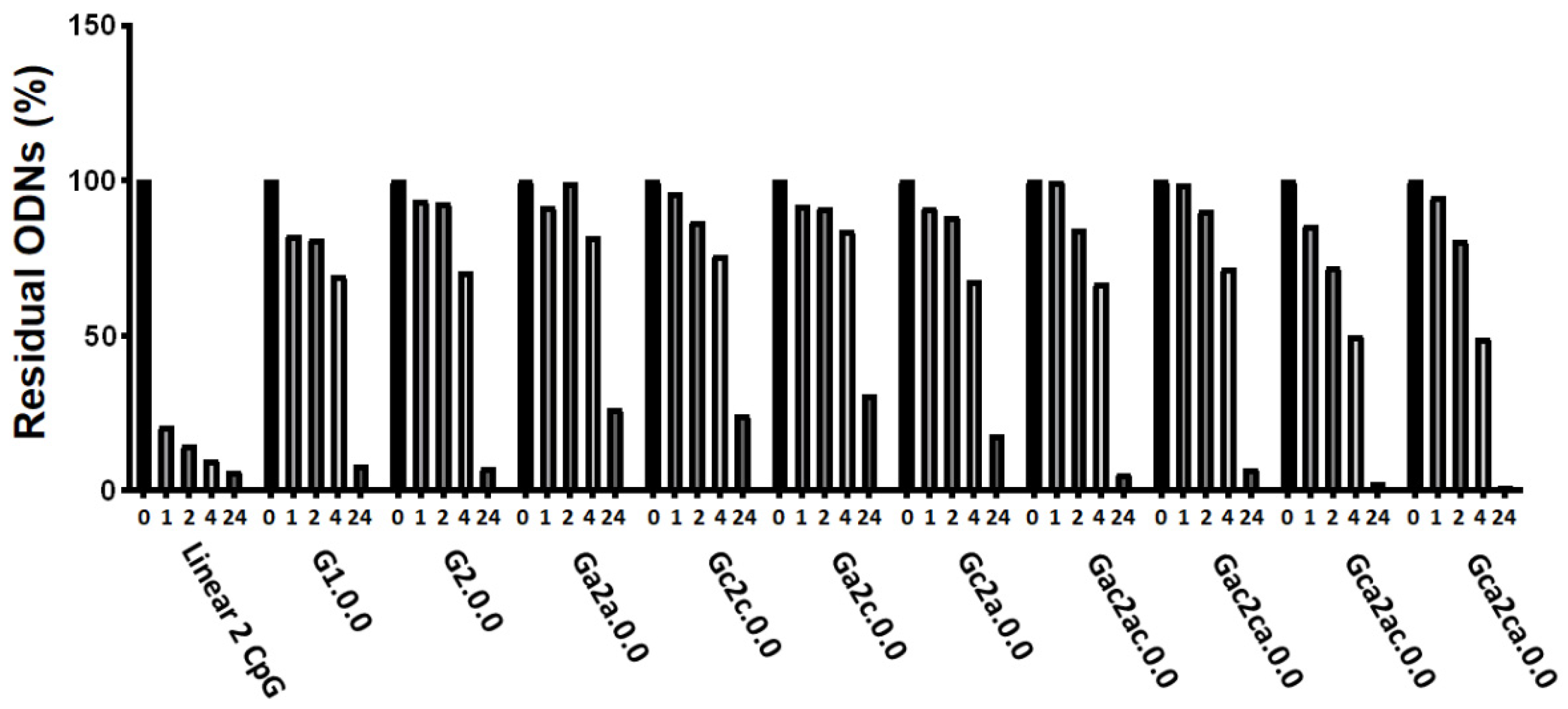 Biomolecules 11 01617 g007