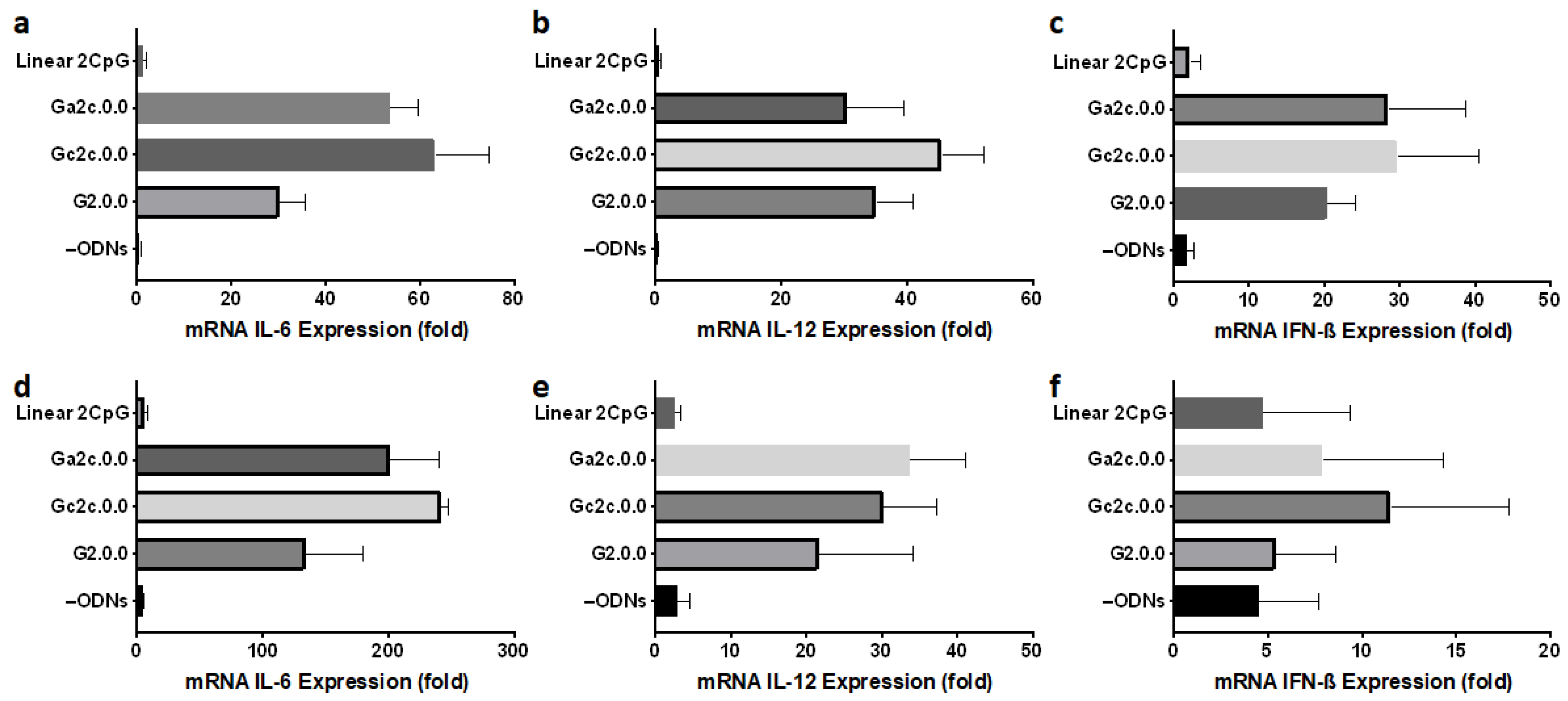 Biomolecules 11 01617 g008