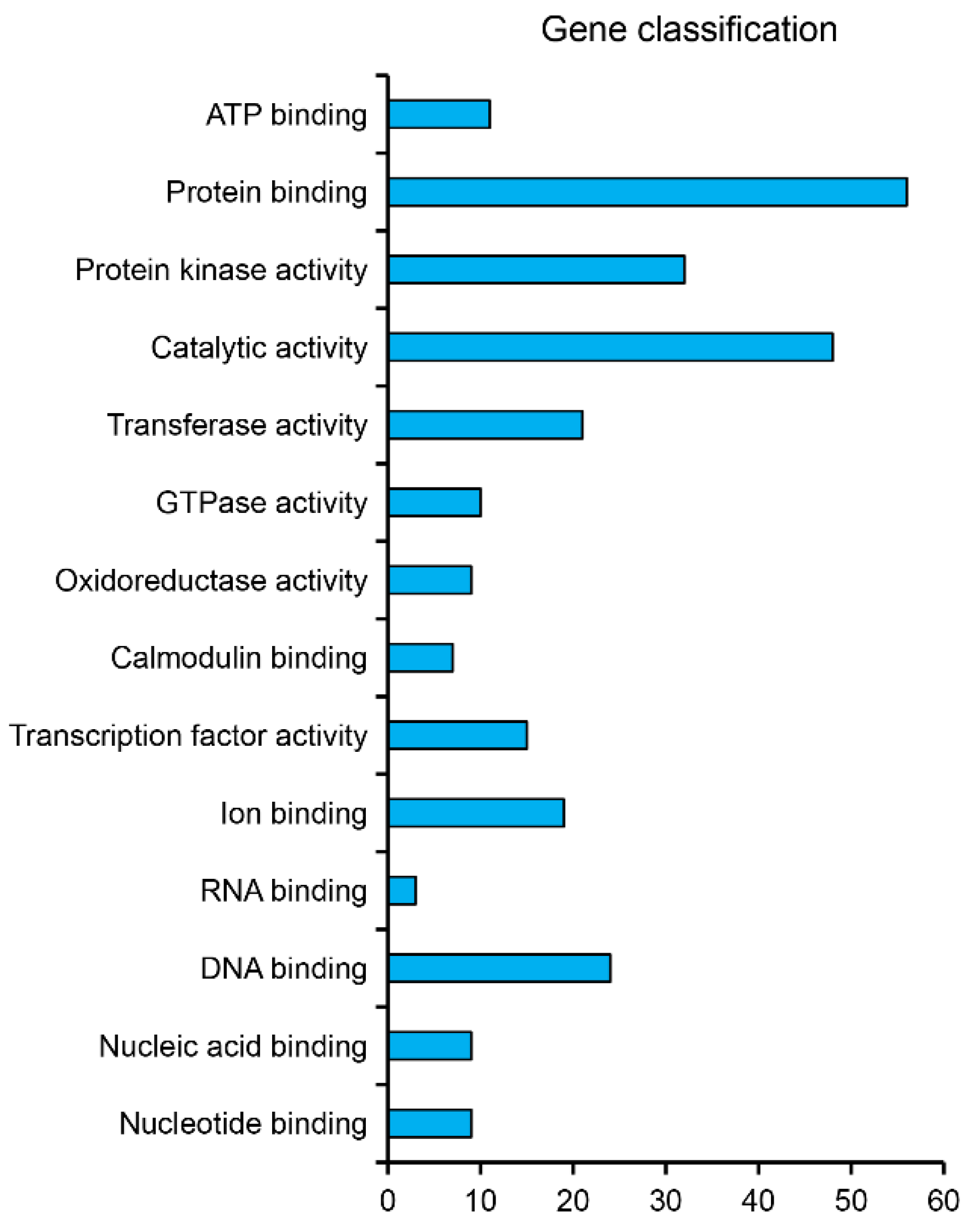 Biomolecules 11 01620 g003