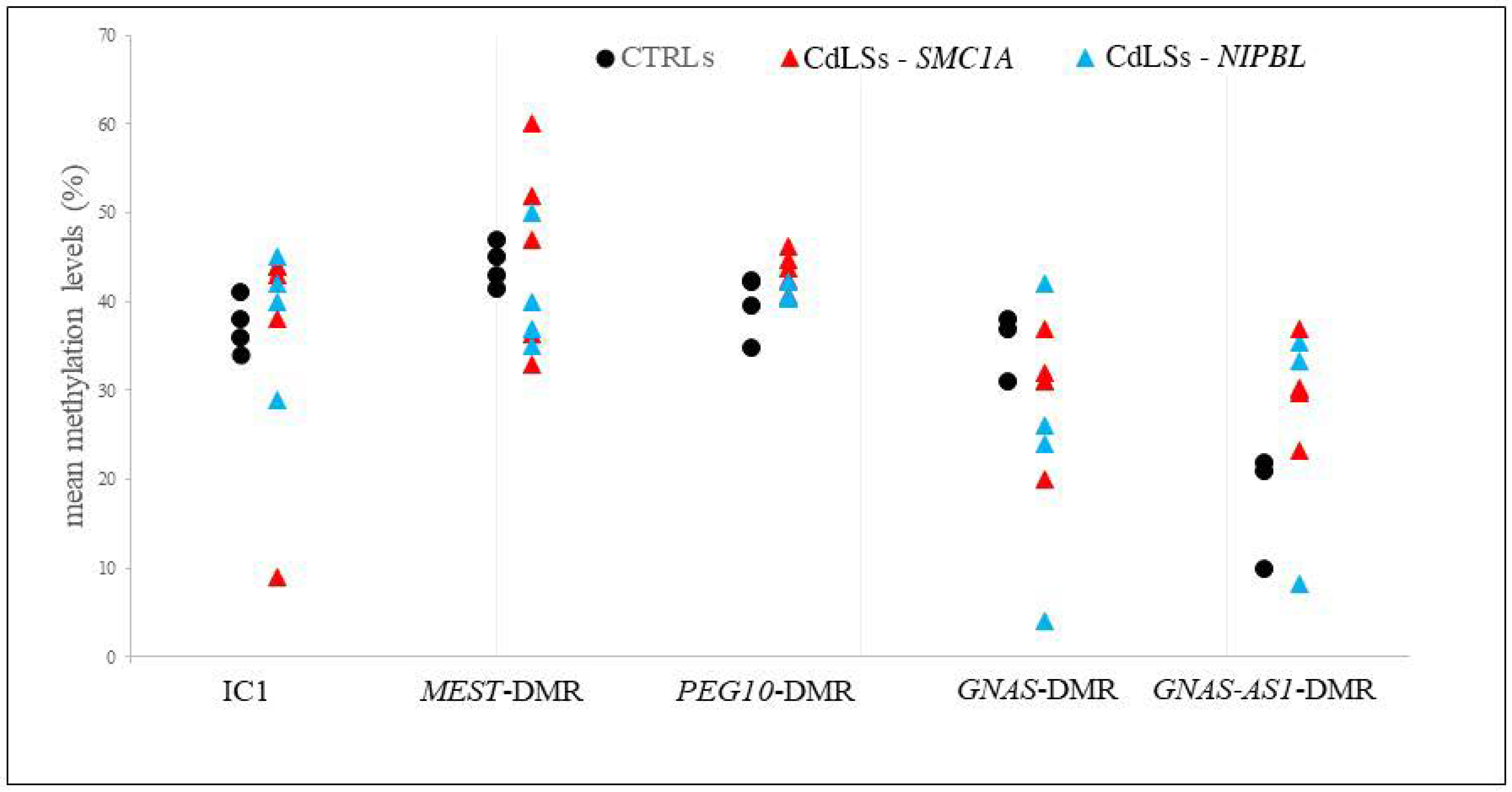 Biomolecules 11 01622 g008