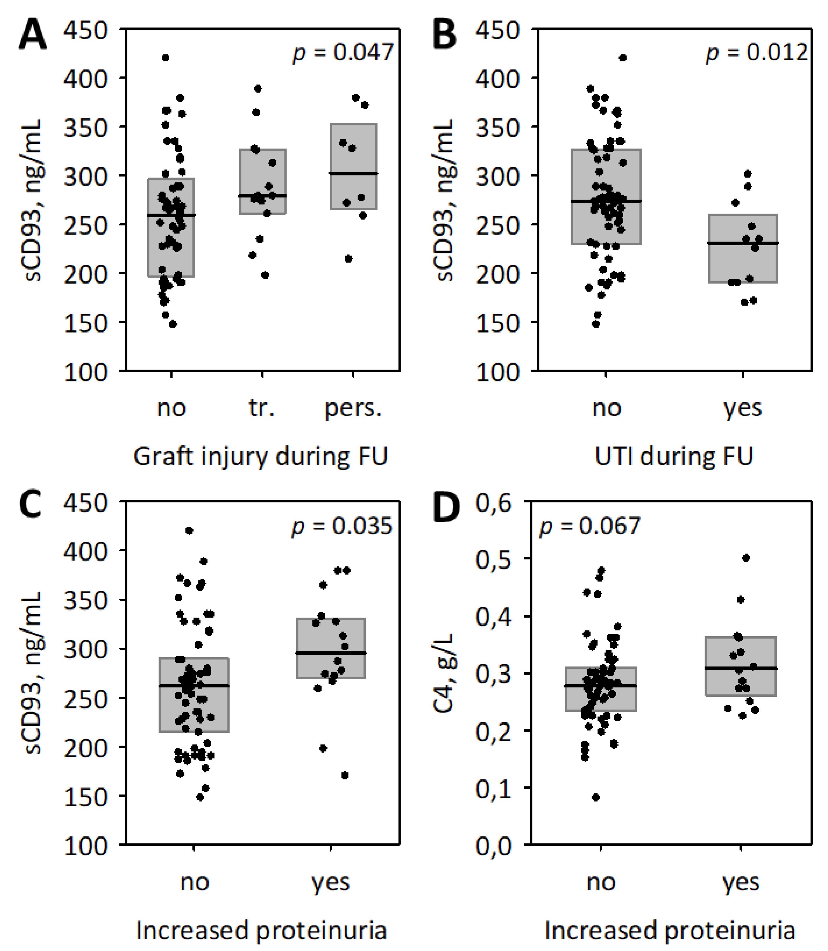 Biomolecules 11 01623 g002