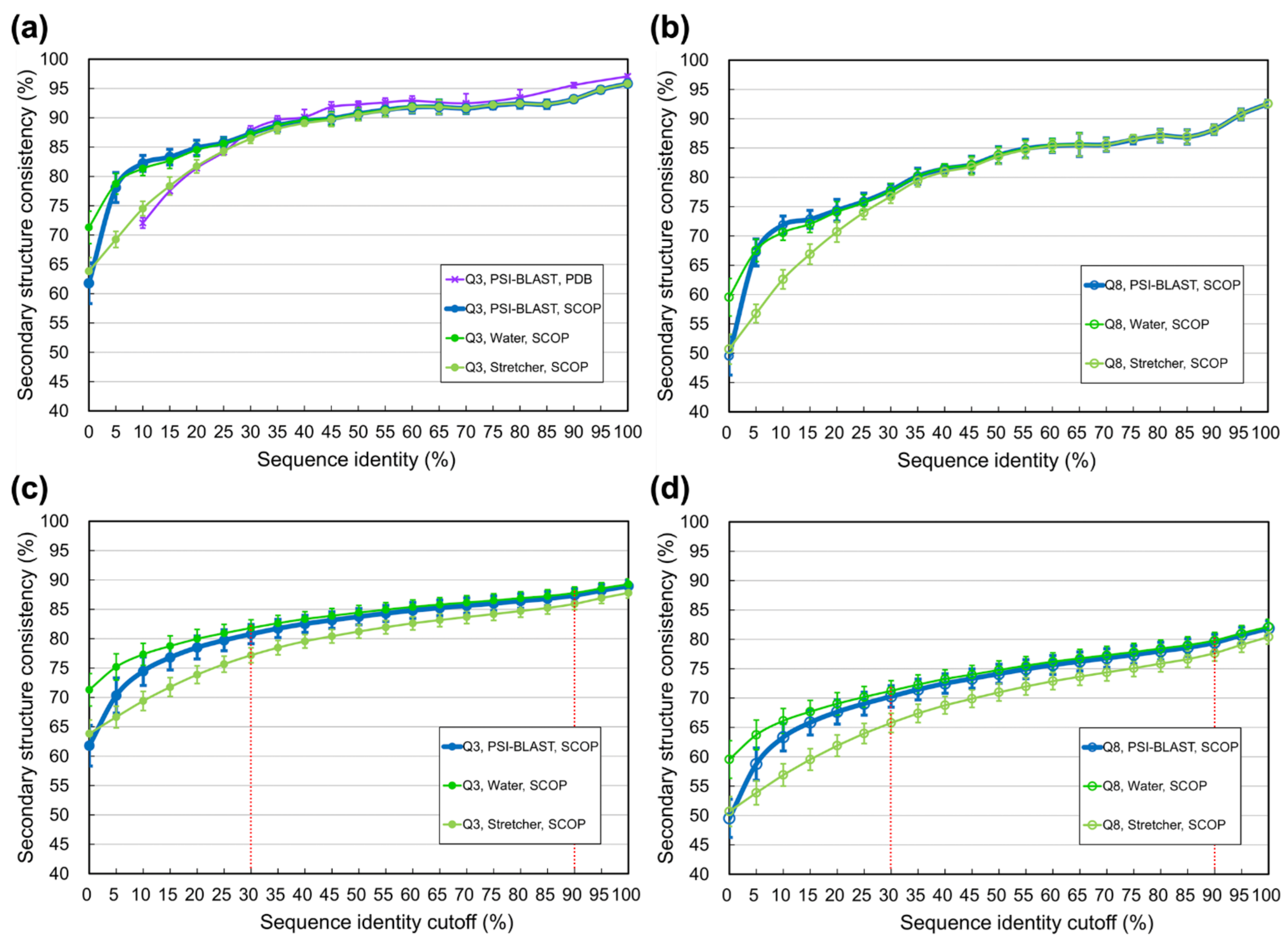 Biomolecules 11 01627 g002