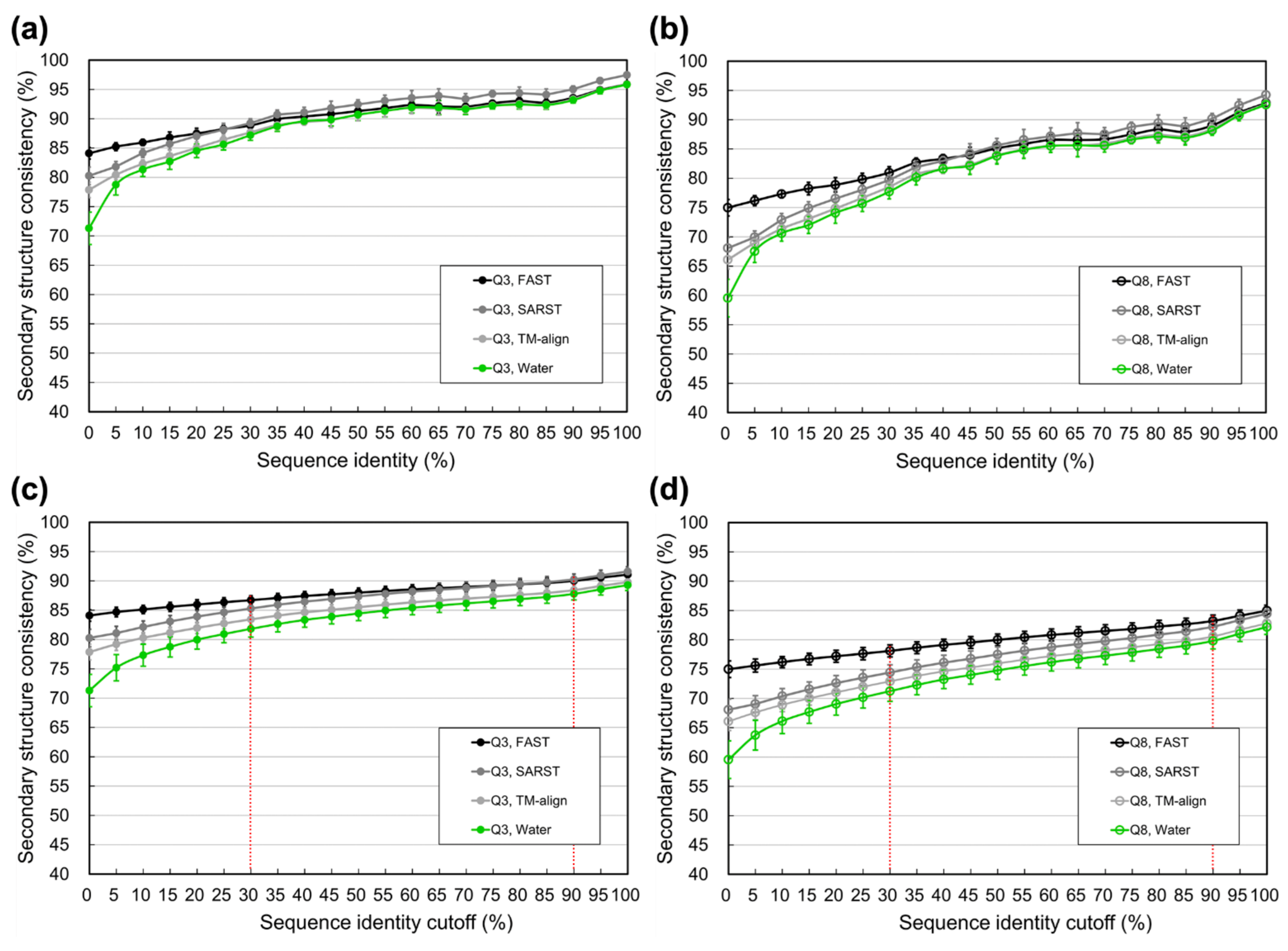 Biomolecules 11 01627 g003