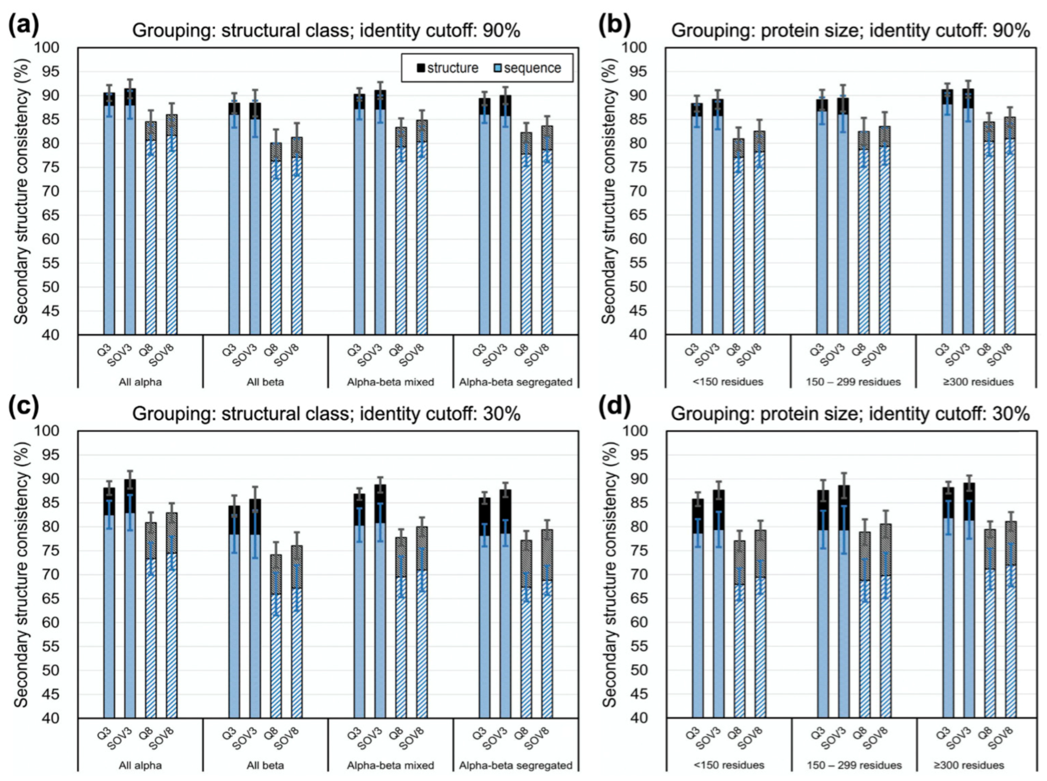 Biomolecules 11 01627 g004