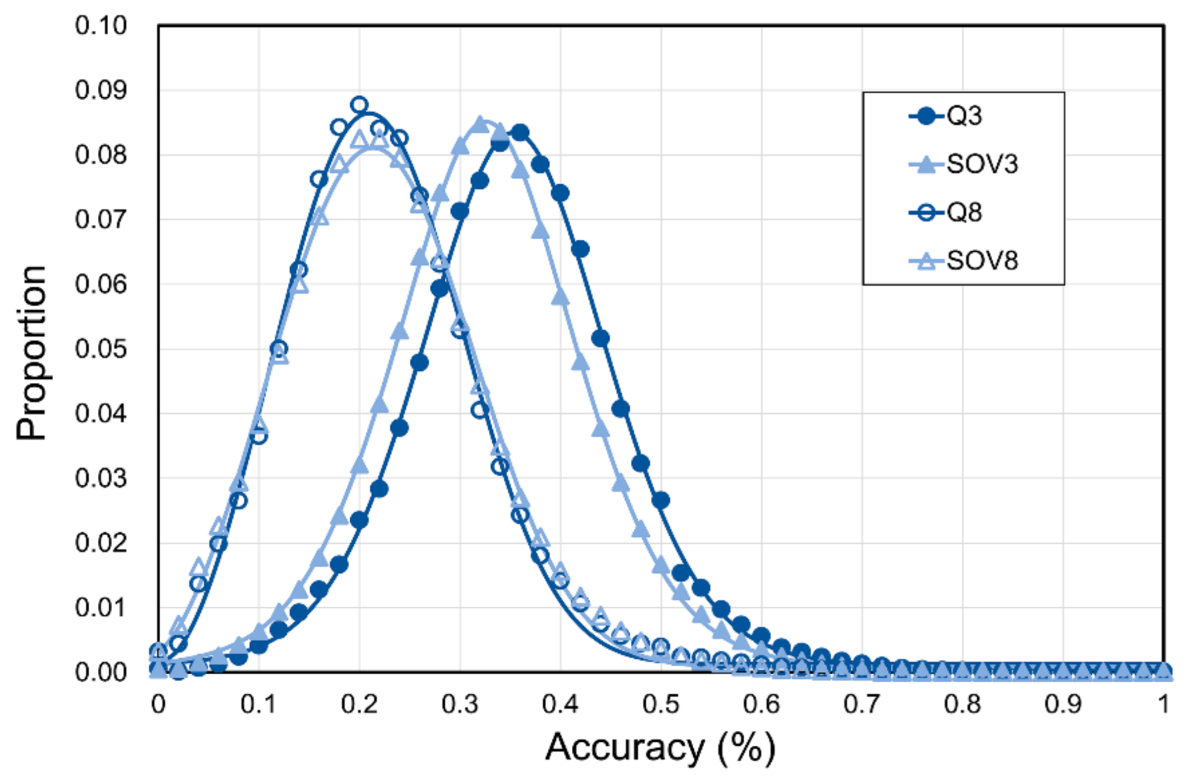 Biomolecules 11 01627 g005
