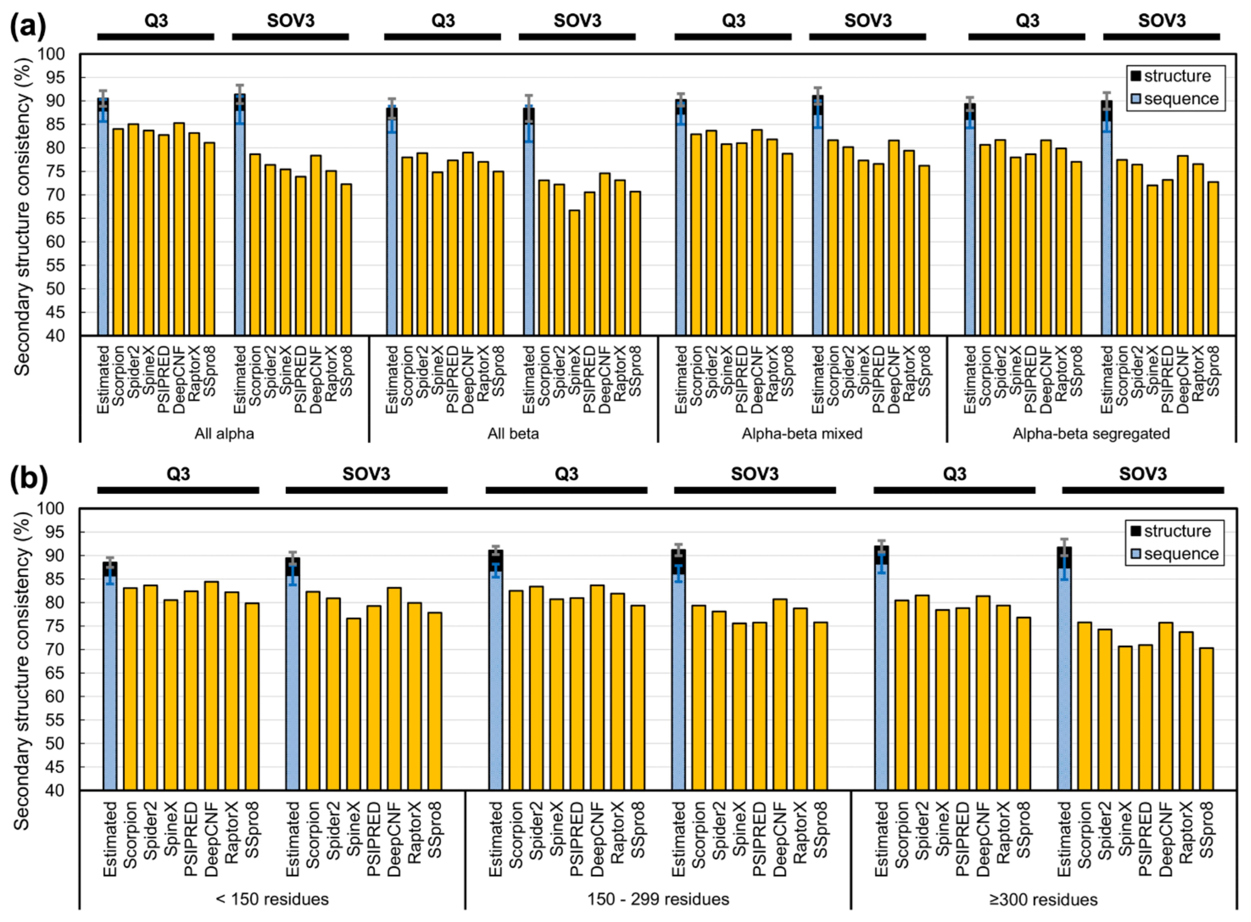Biomolecules 11 01627 g008