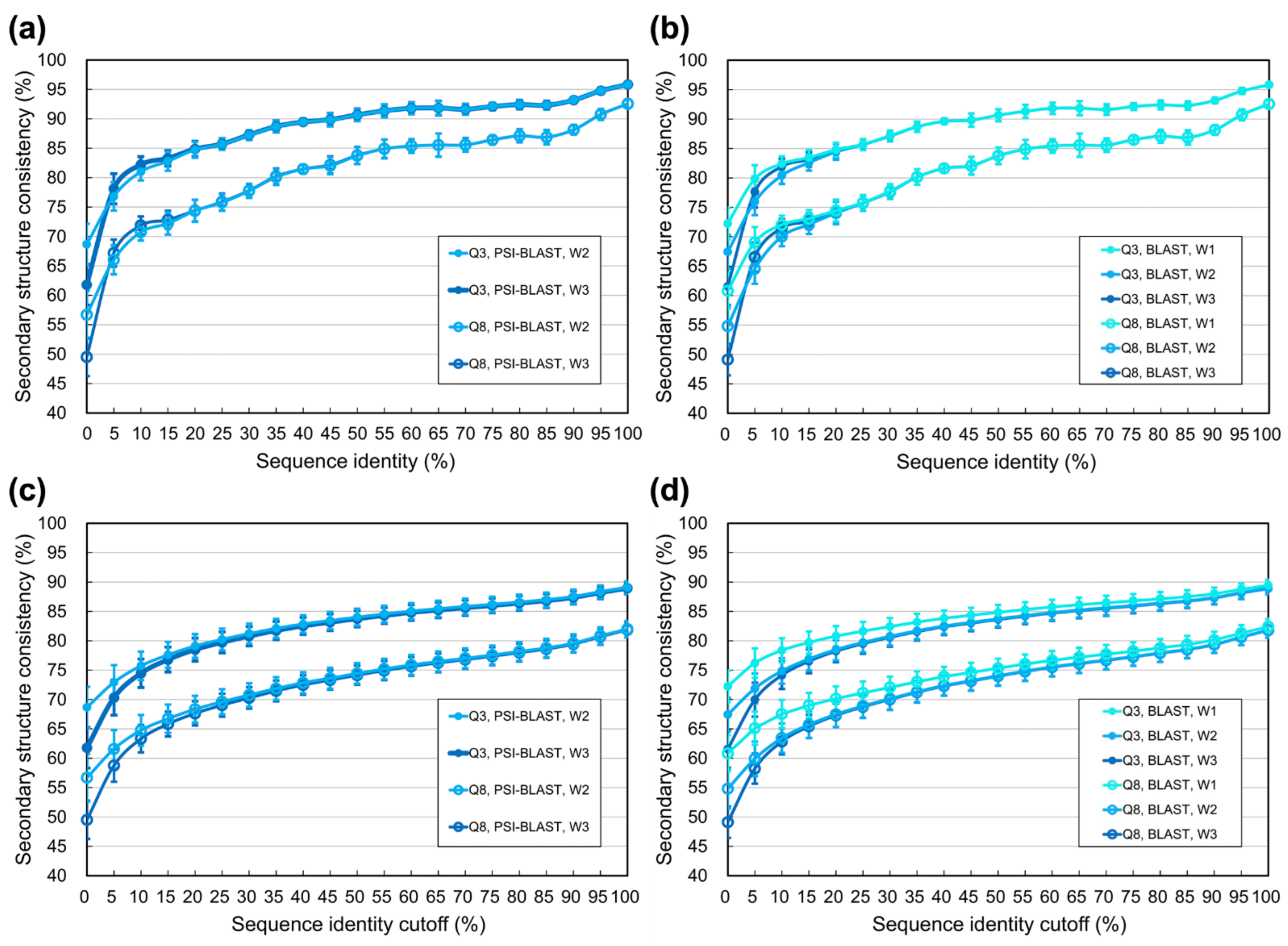 Biomolecules 11 01627 g009