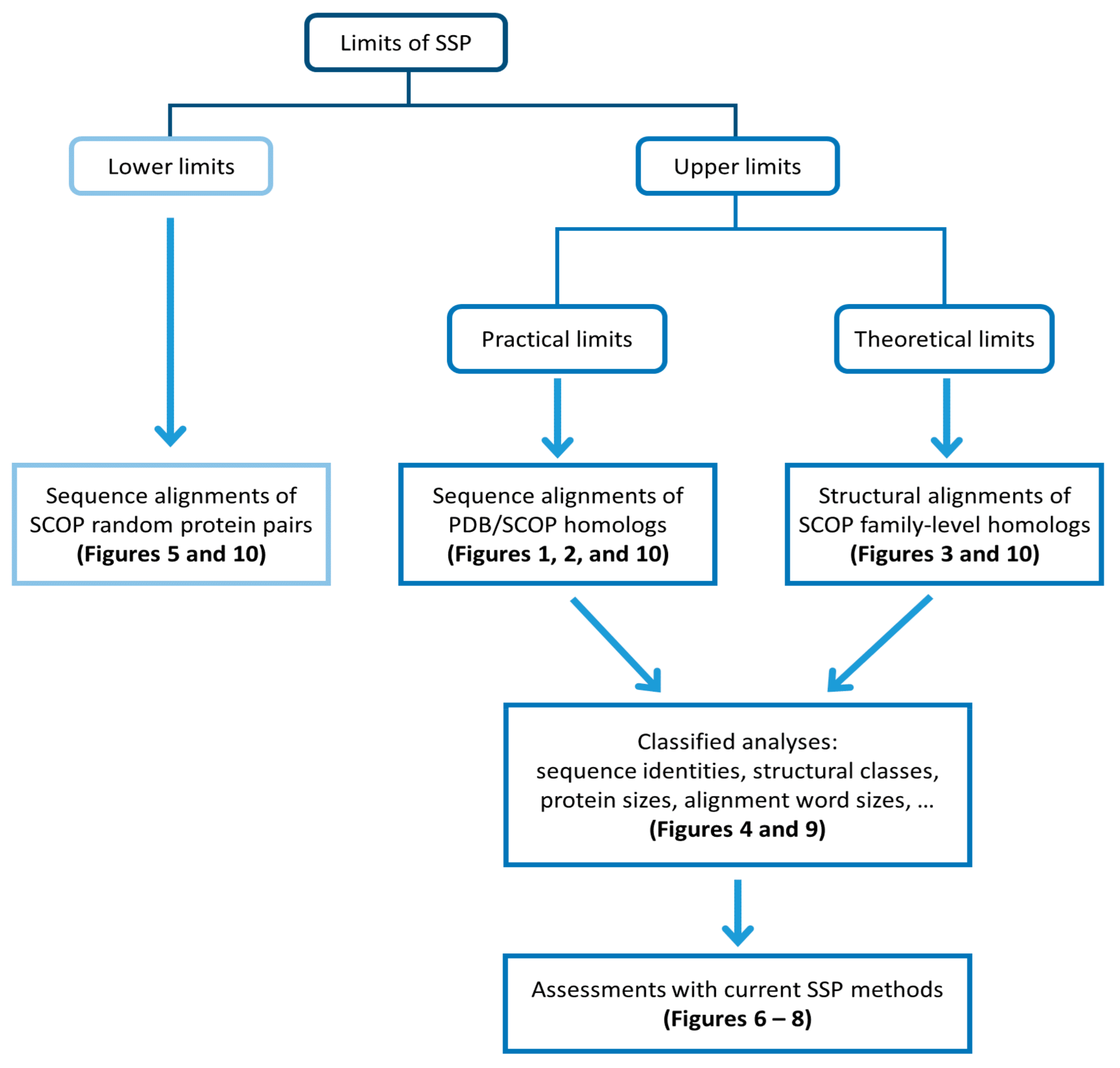 Biomolecules 11 01627 g0a1