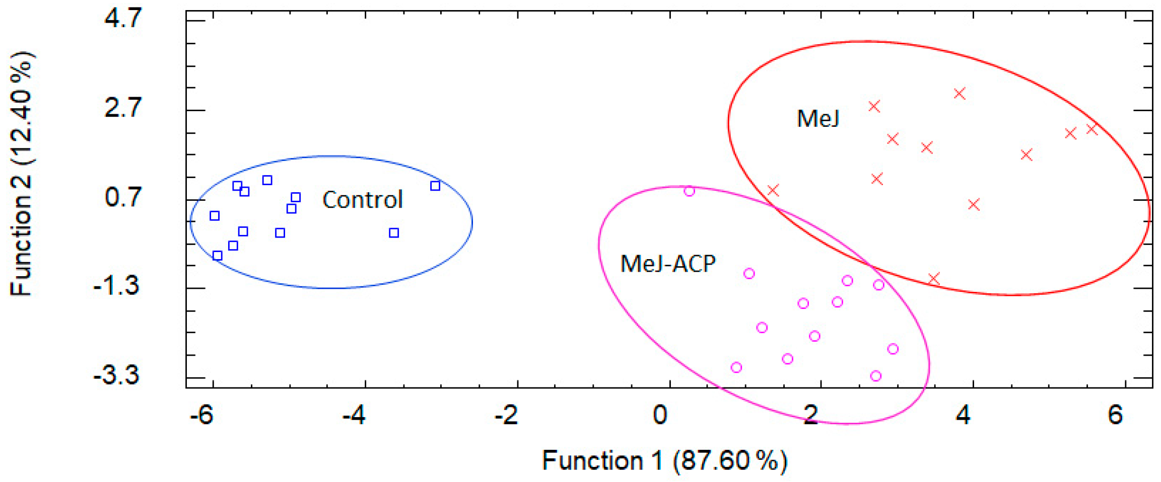 Biomolecules 11 01631 g001