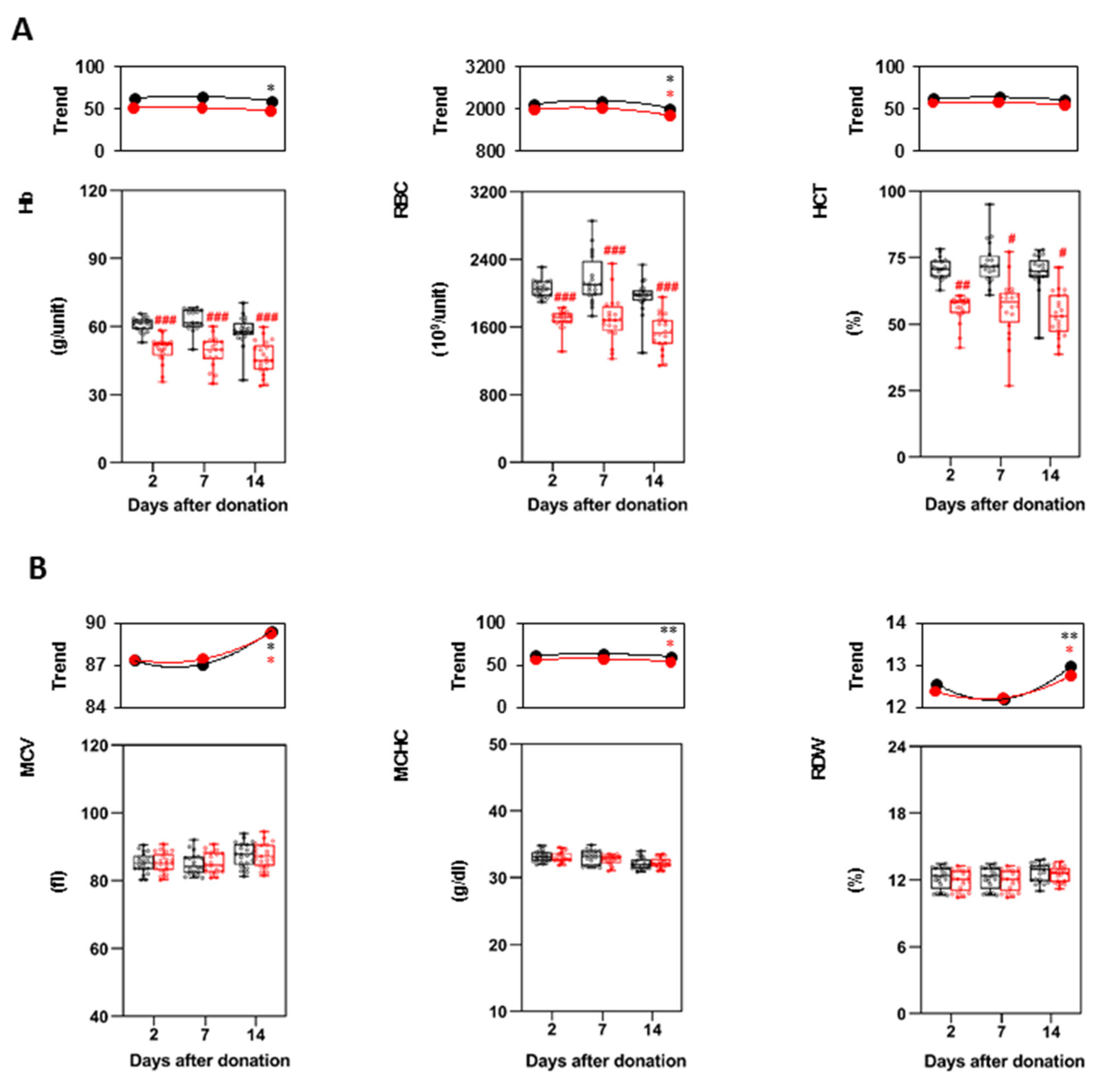 Biomolecules 11 01638 g002