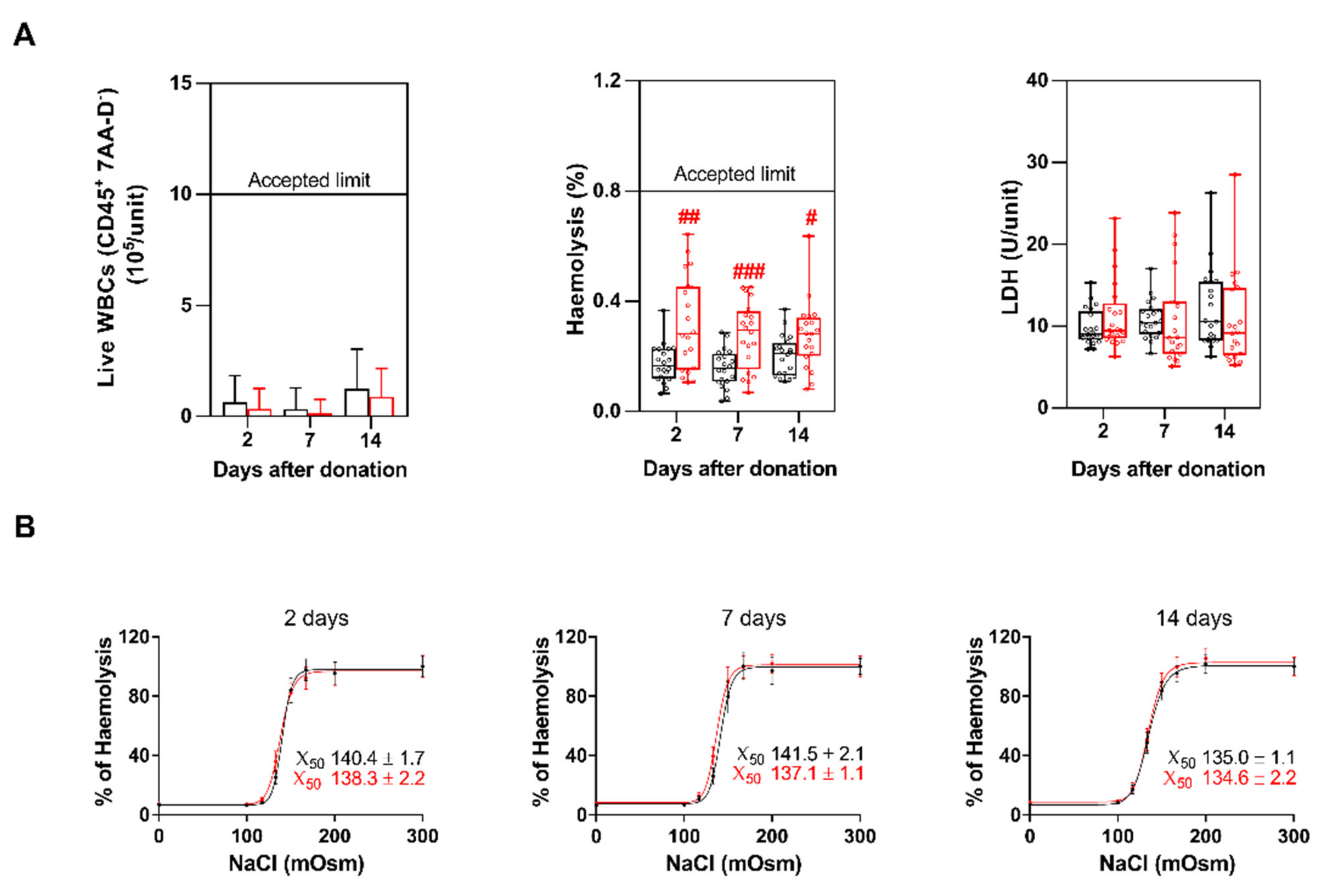 Biomolecules 11 01638 g003