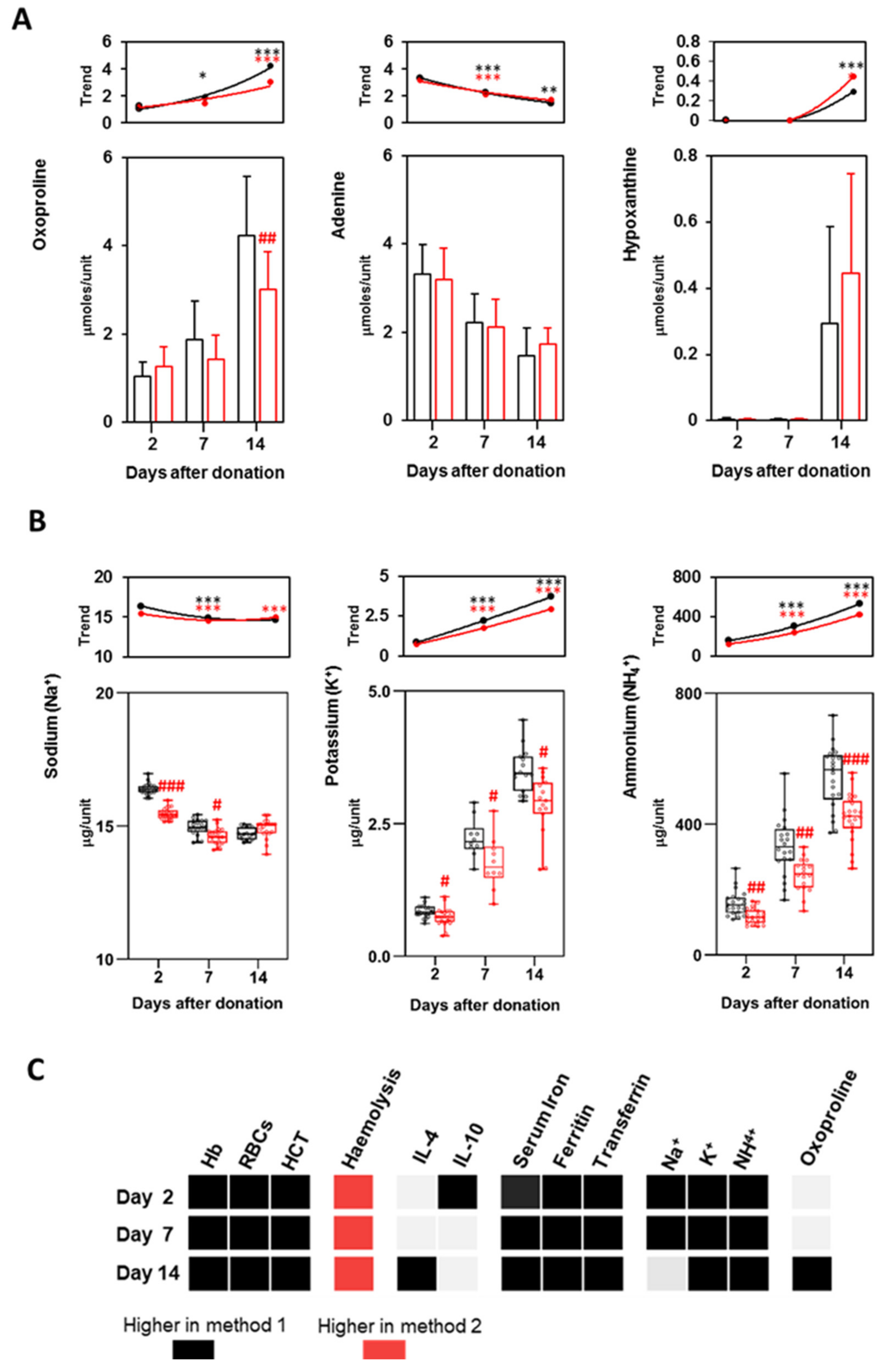 Biomolecules 11 01638 g005