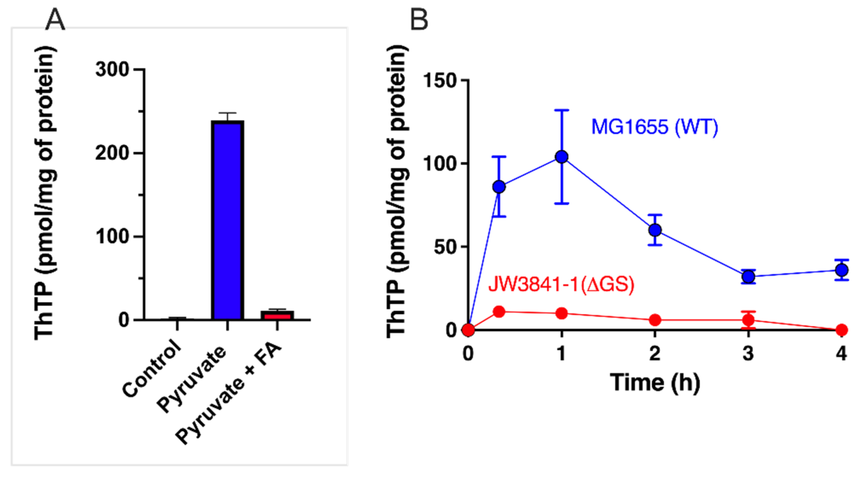 Biomolecules 11 01645 g002
