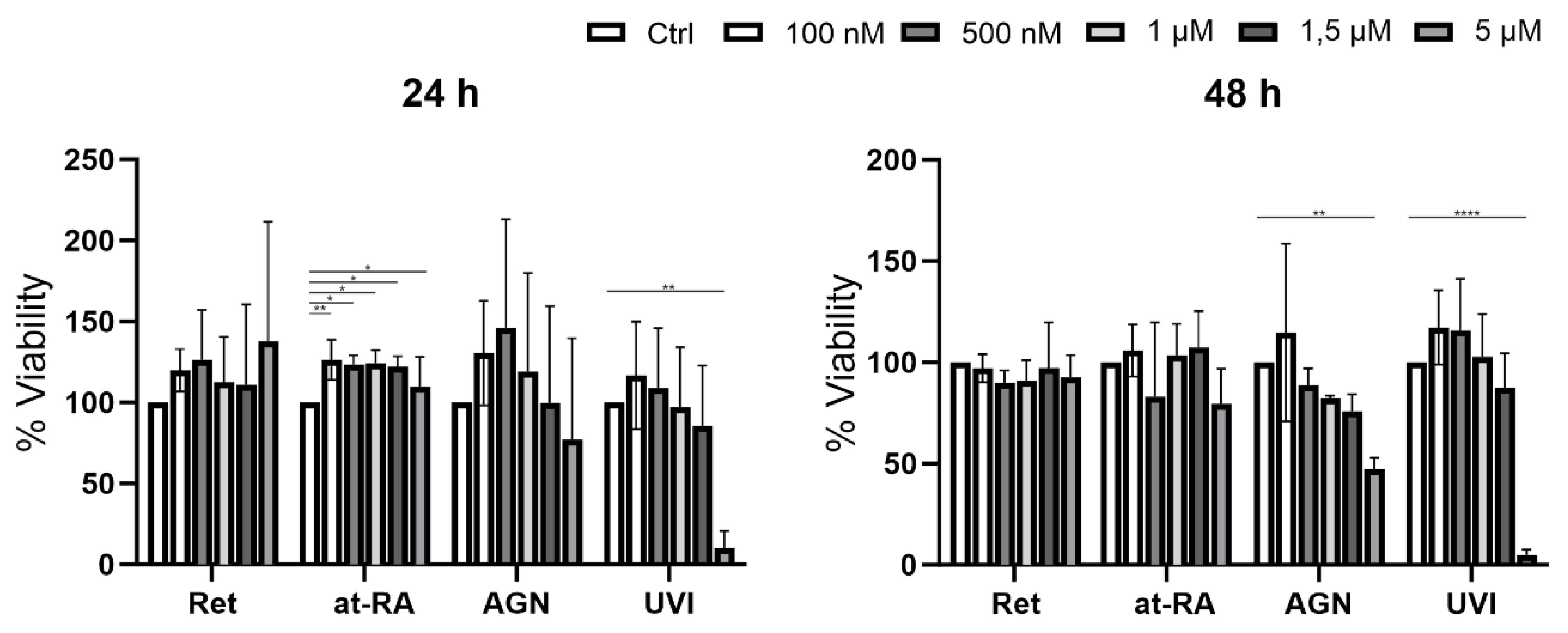 Biomolecules 11 01651 g001 550