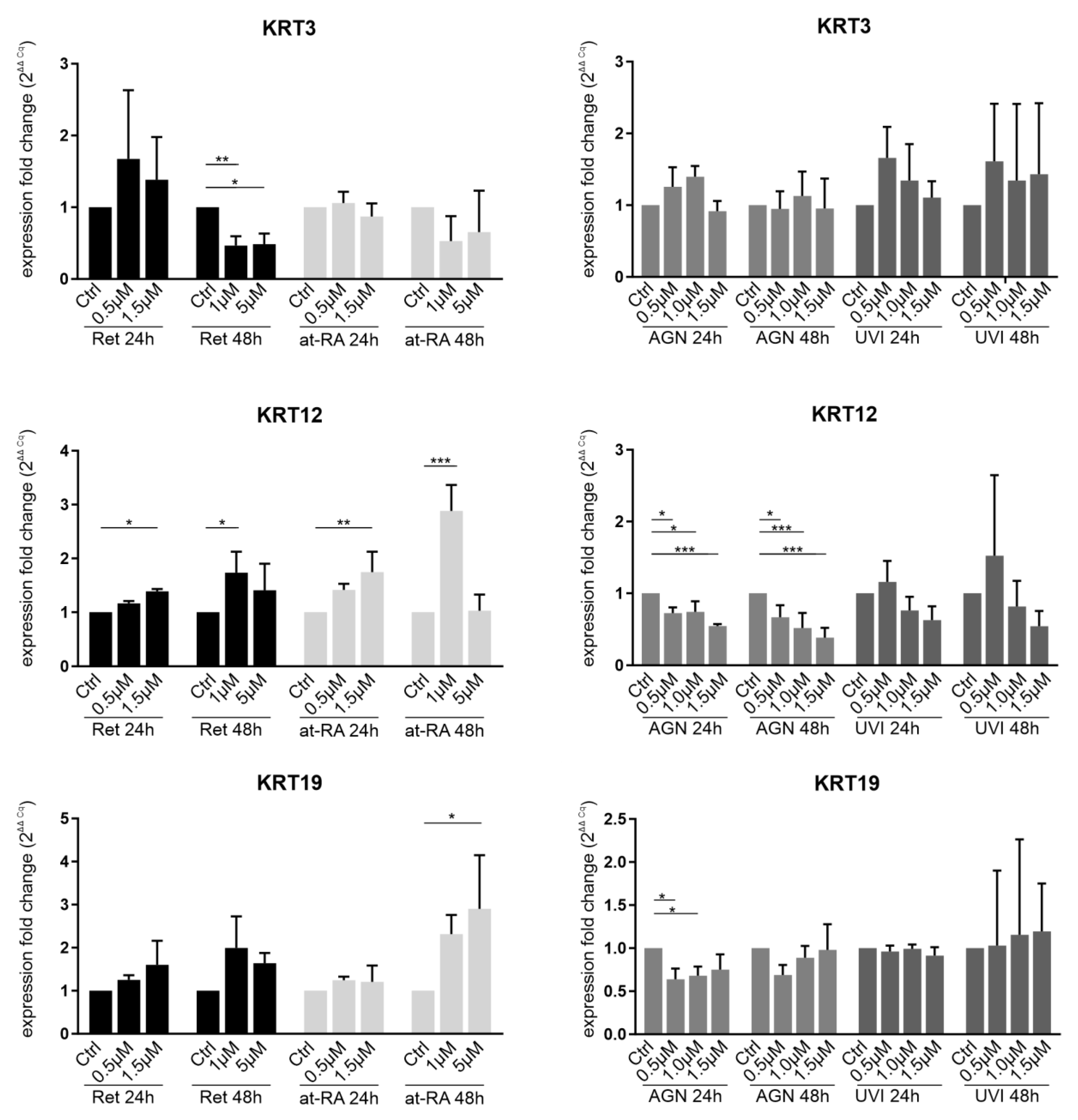Biomolecules 11 01651 g005 550