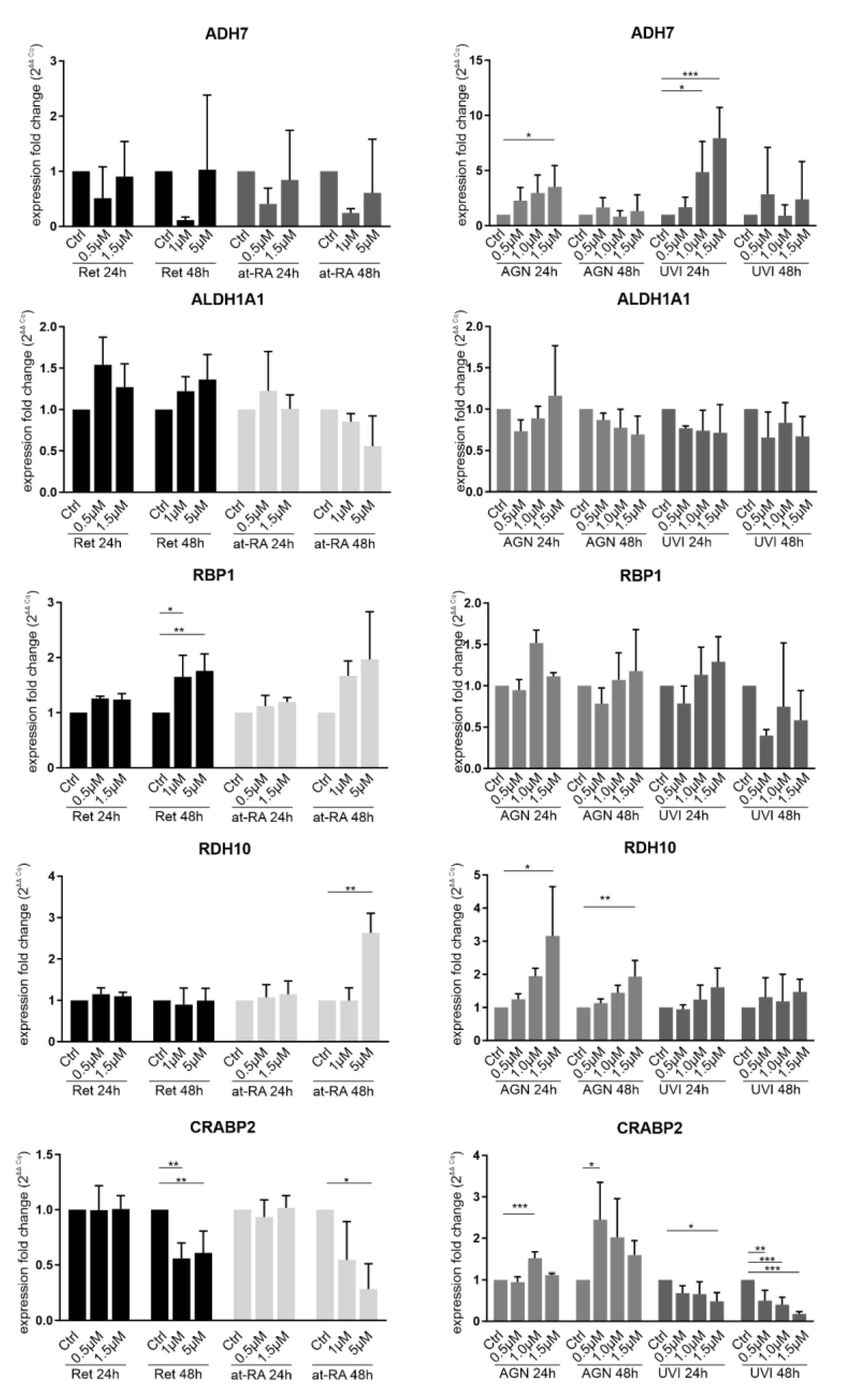 Biomolecules 11 01651 g0a1 550