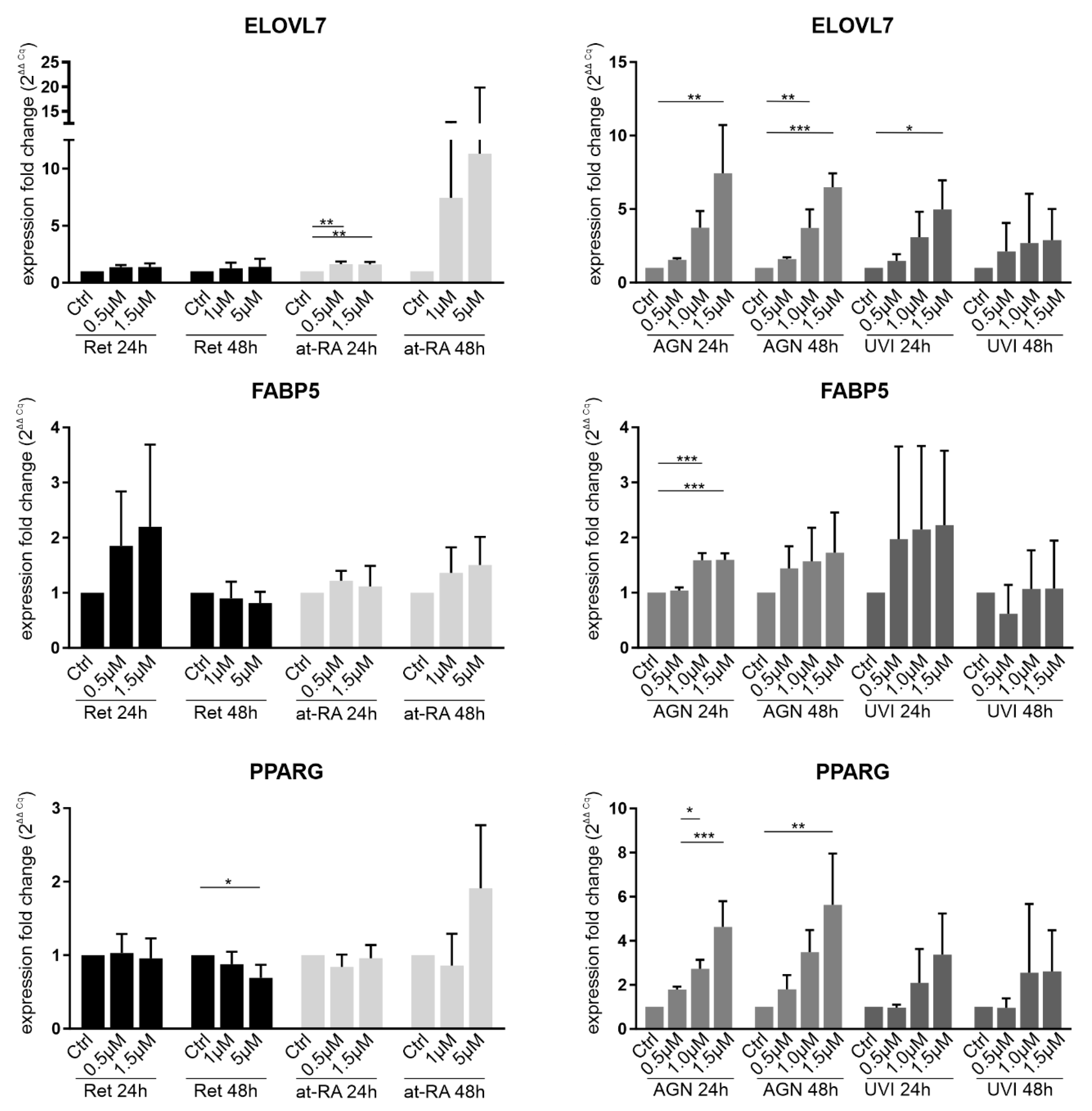 Biomolecules 11 01651 g0a2 550