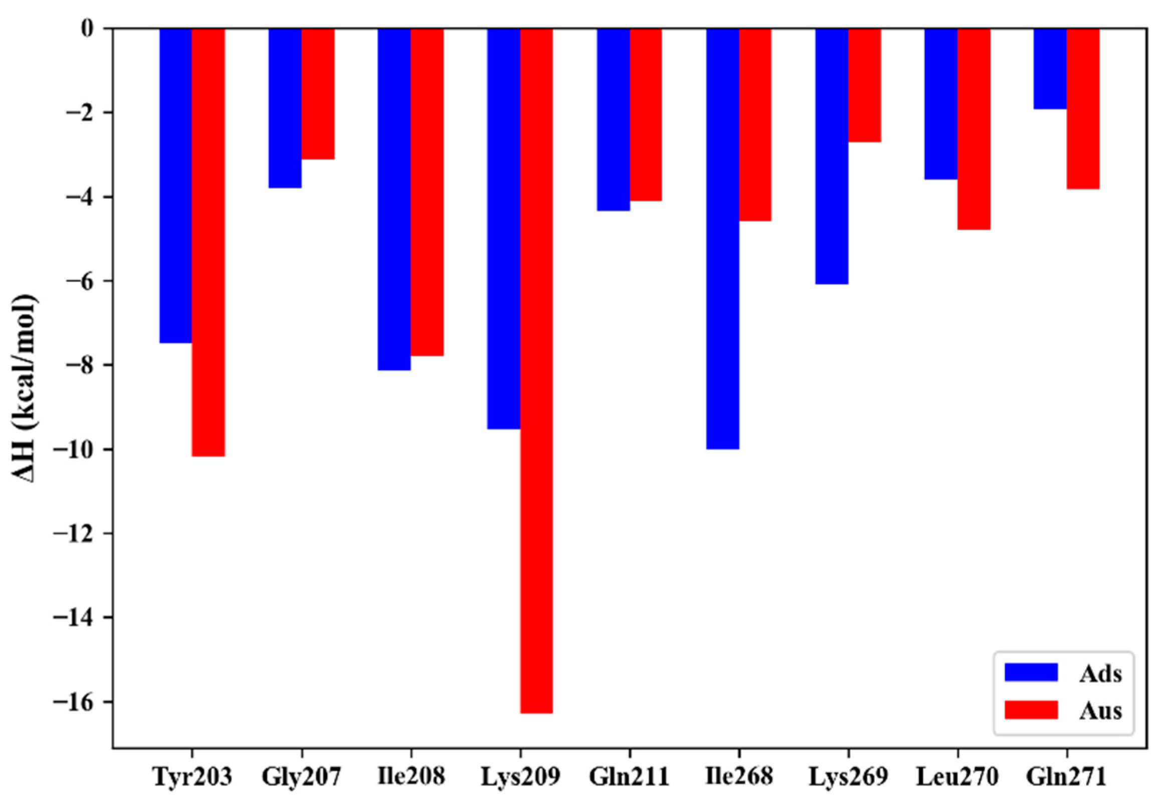 Biomolecules 11 01653 g001