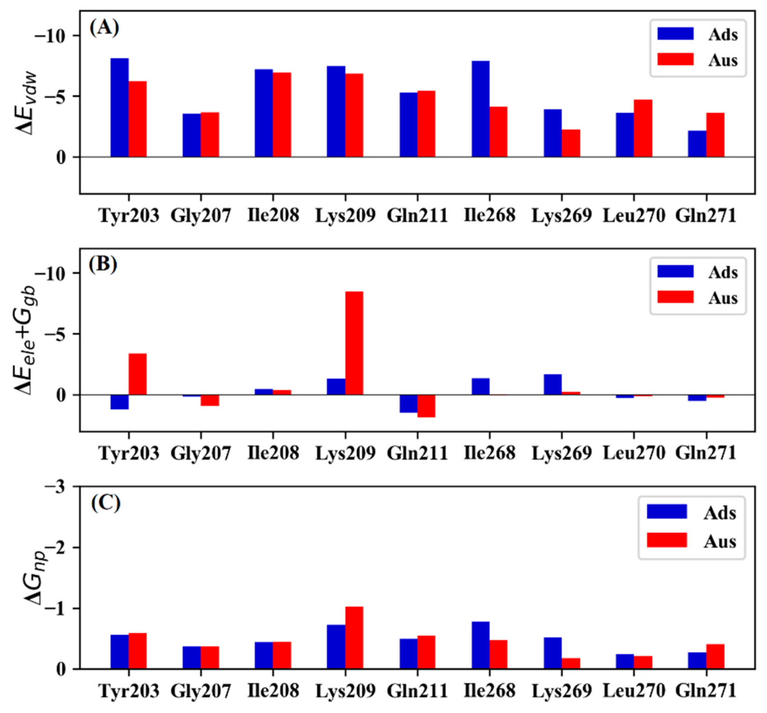 Biomolecules 11 01653 g002