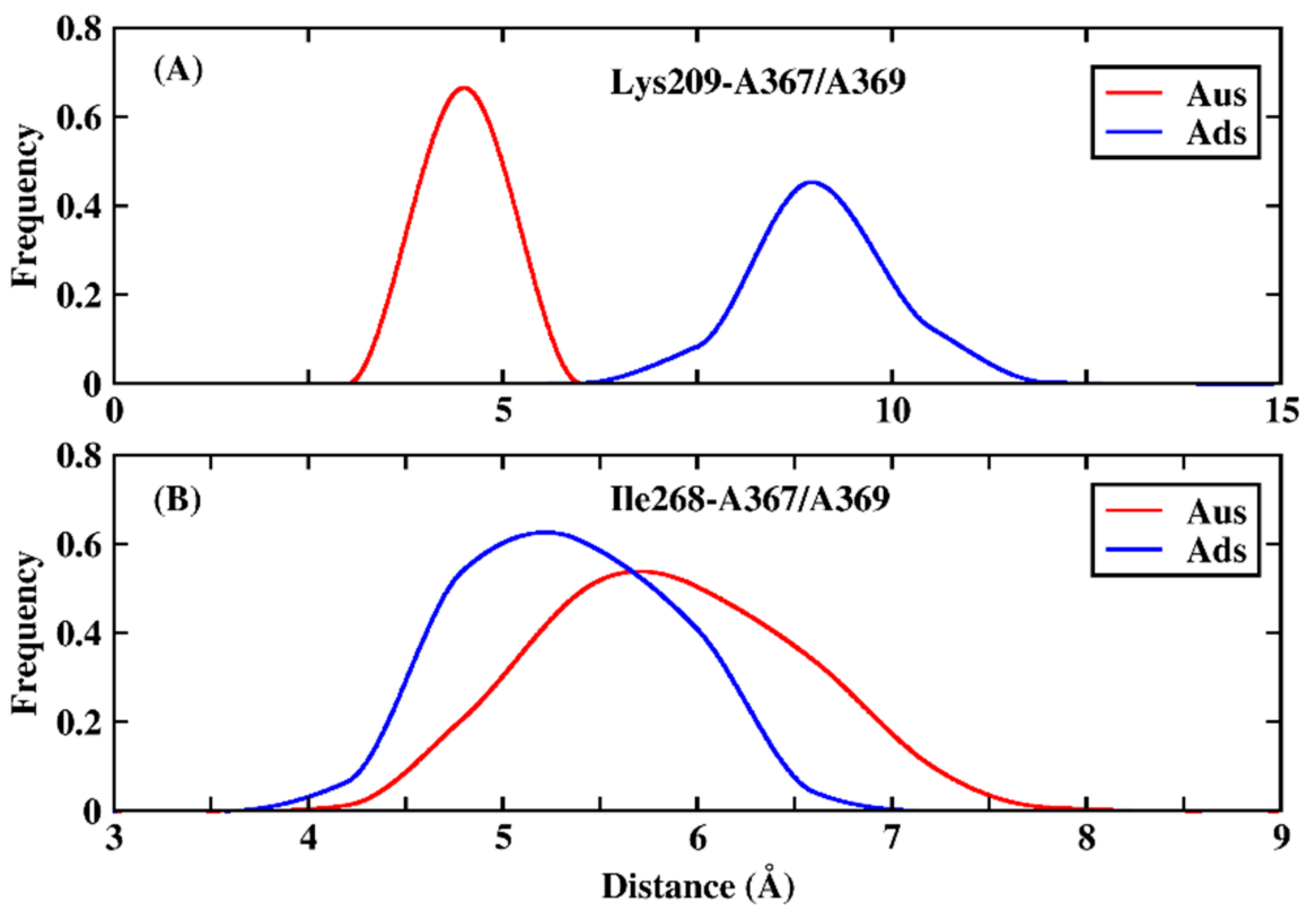 Biomolecules 11 01653 g004