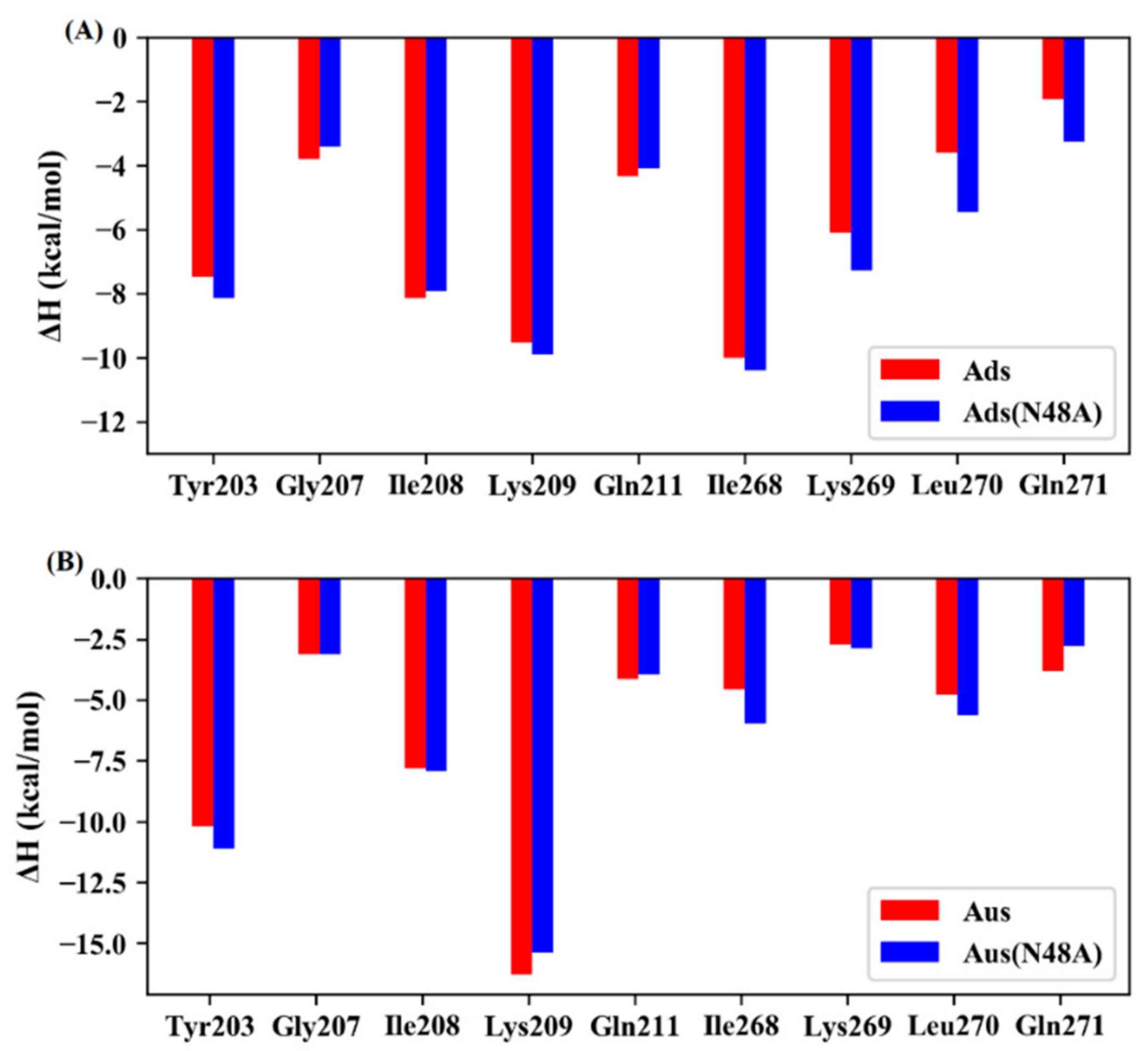 Biomolecules 11 01653 g006