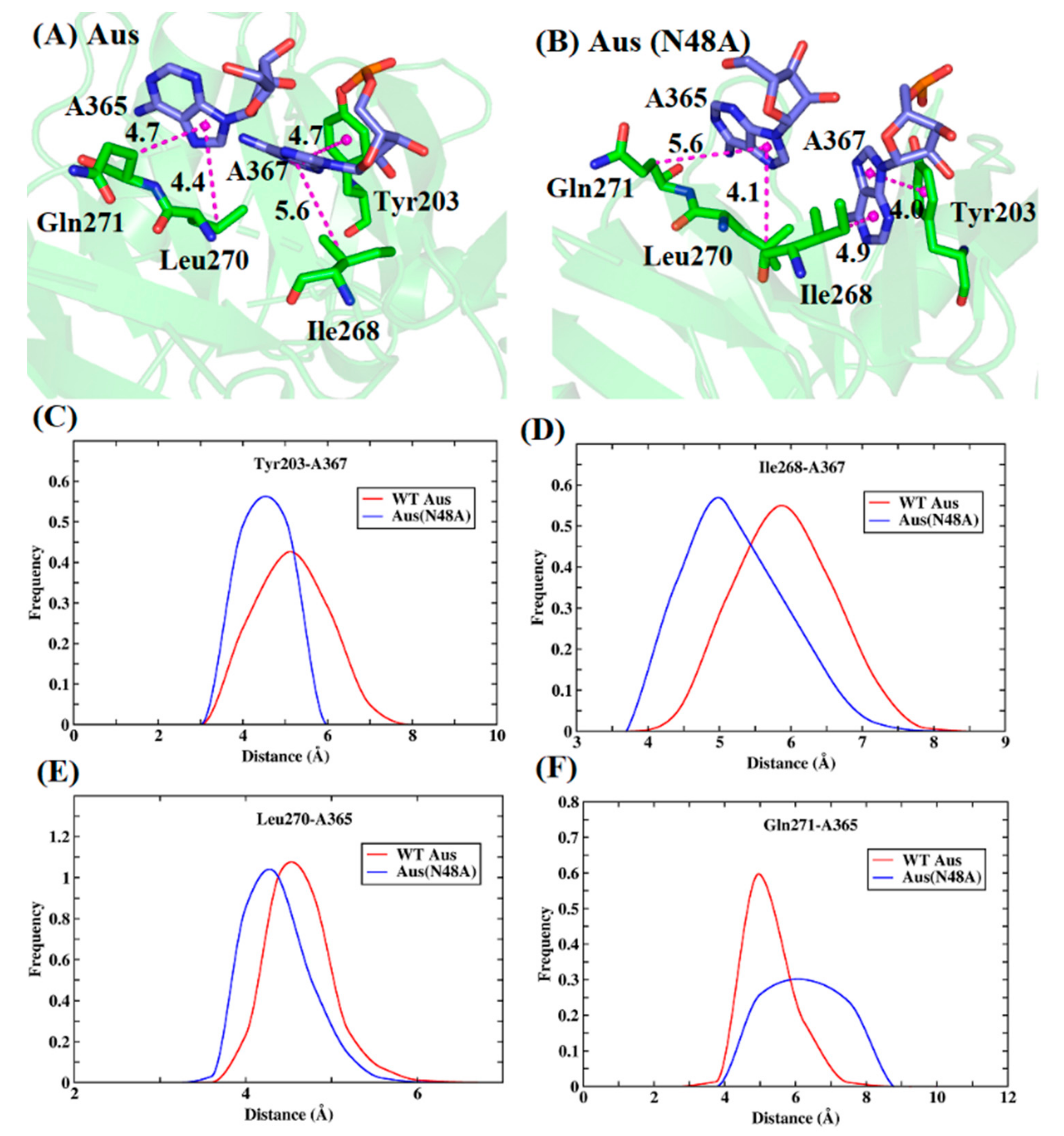 Biomolecules 11 01653 g008
