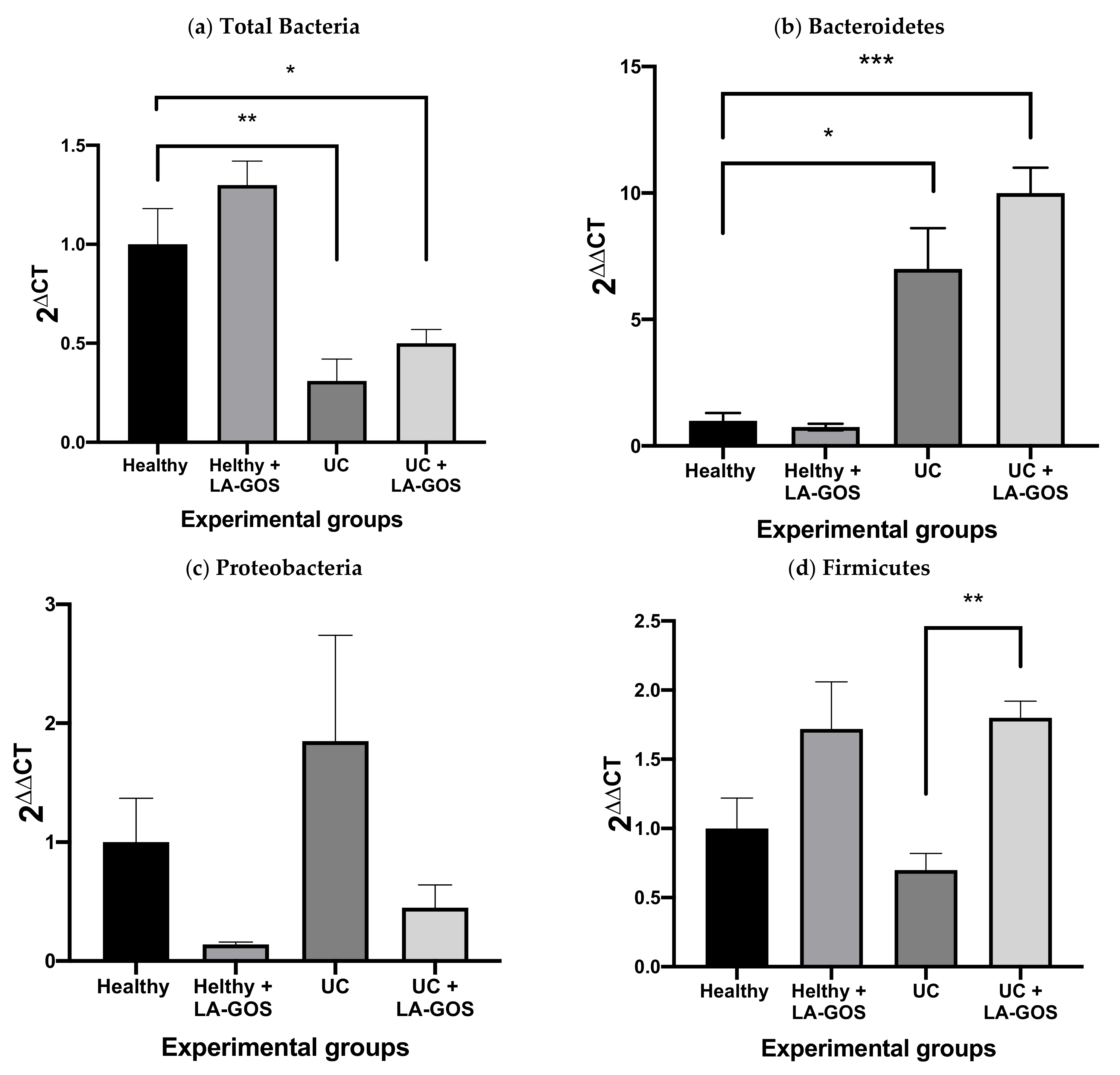 Biomolecules 11 01658 g004 Biomolecules 11 01658 g004