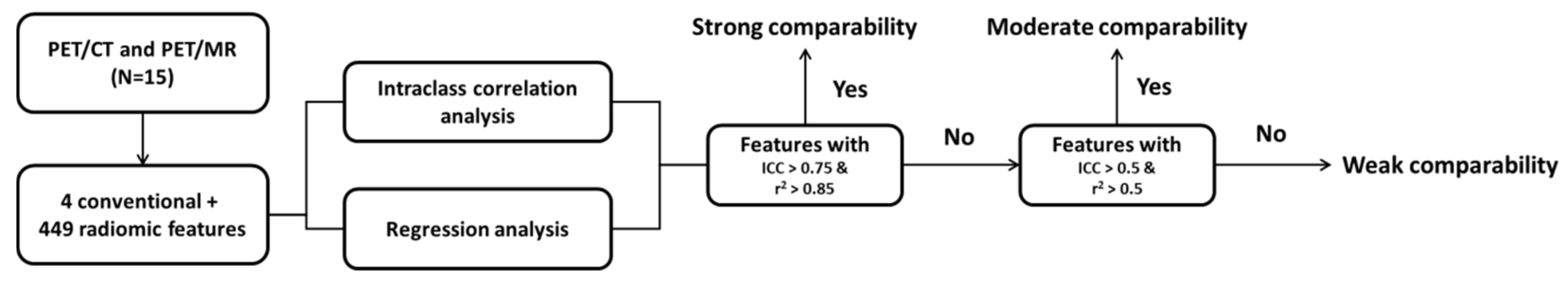 Biomolecules 11 01659 g002 Biomolecules 11 01659 g002