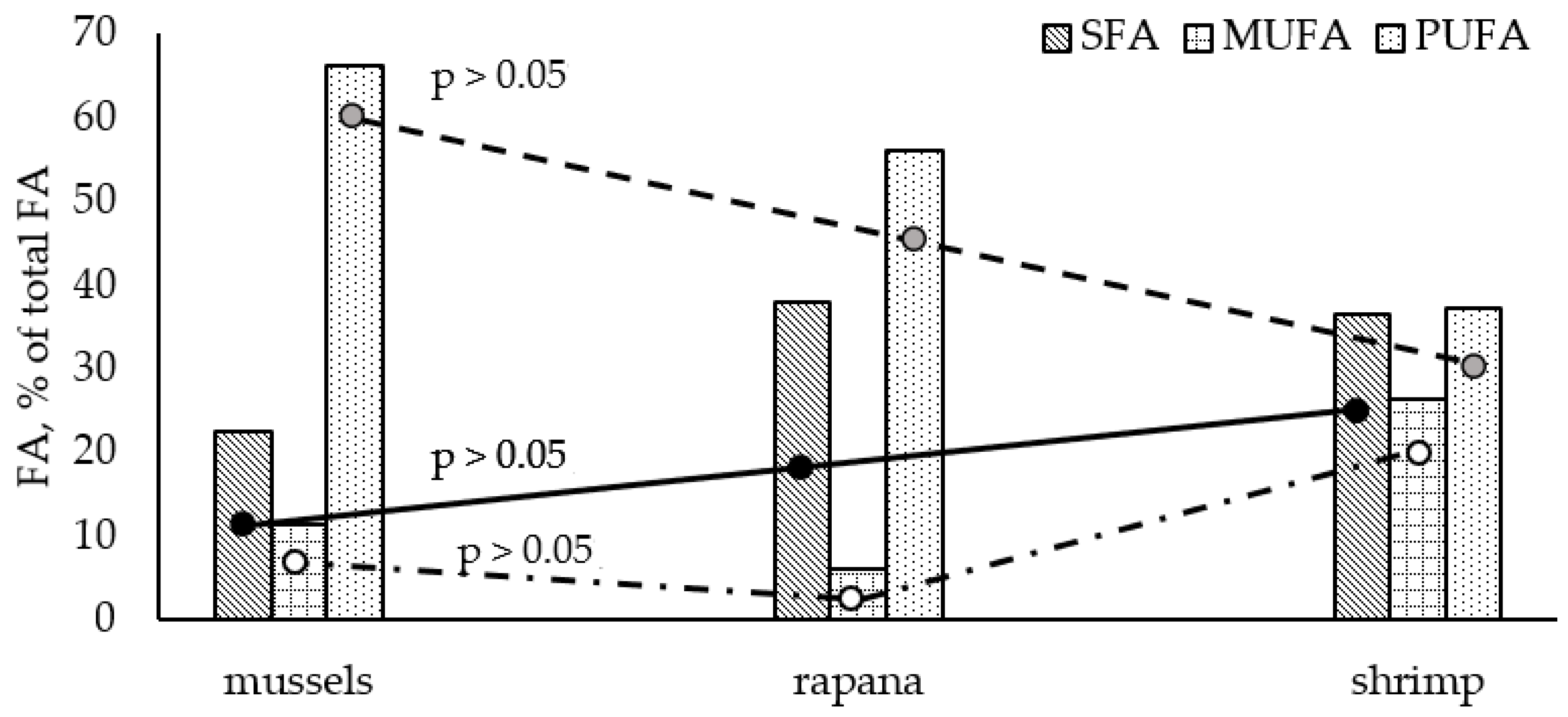 Biomolecules 11 01661 g003