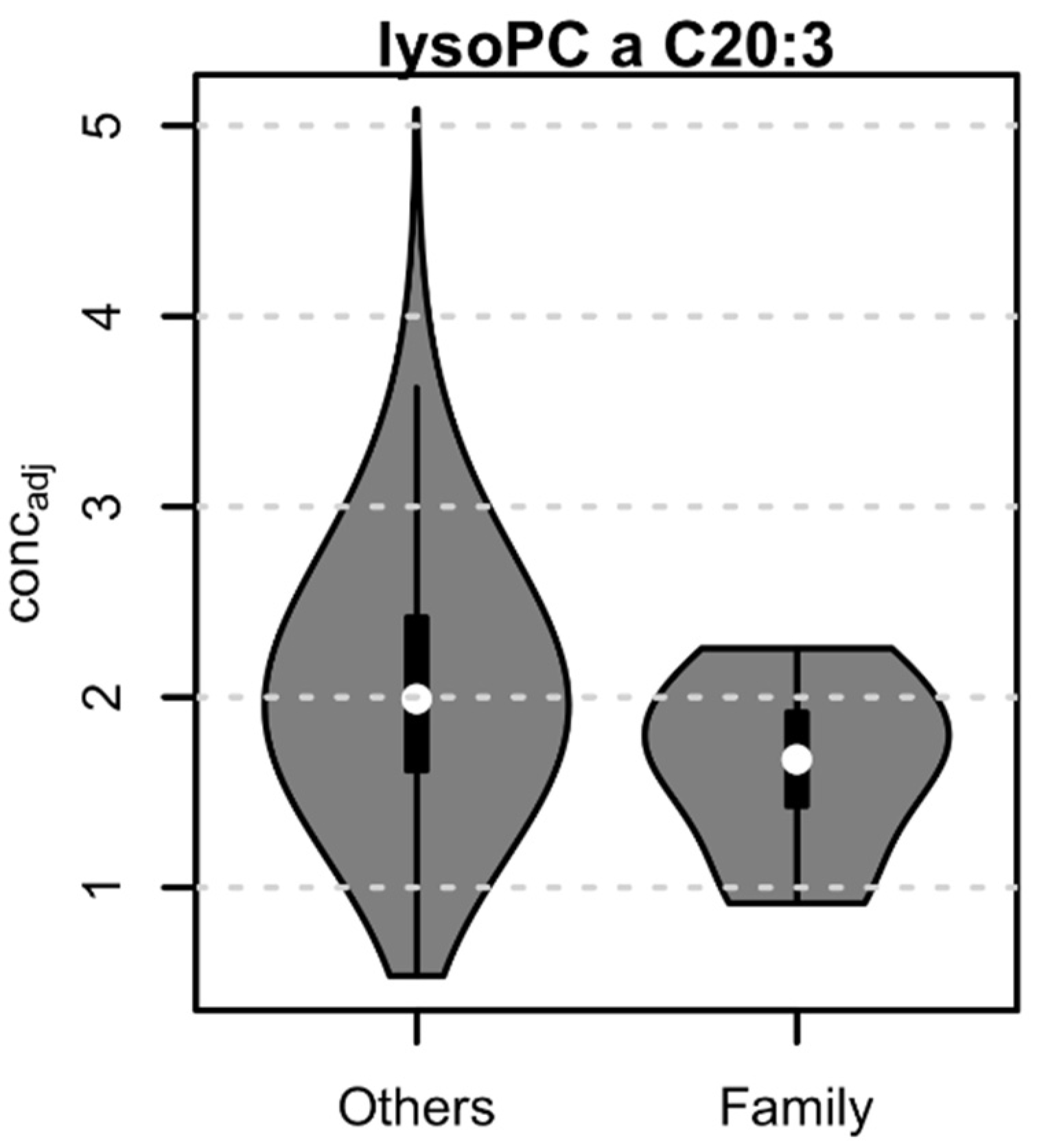 Biomolecules 11 01663 g005