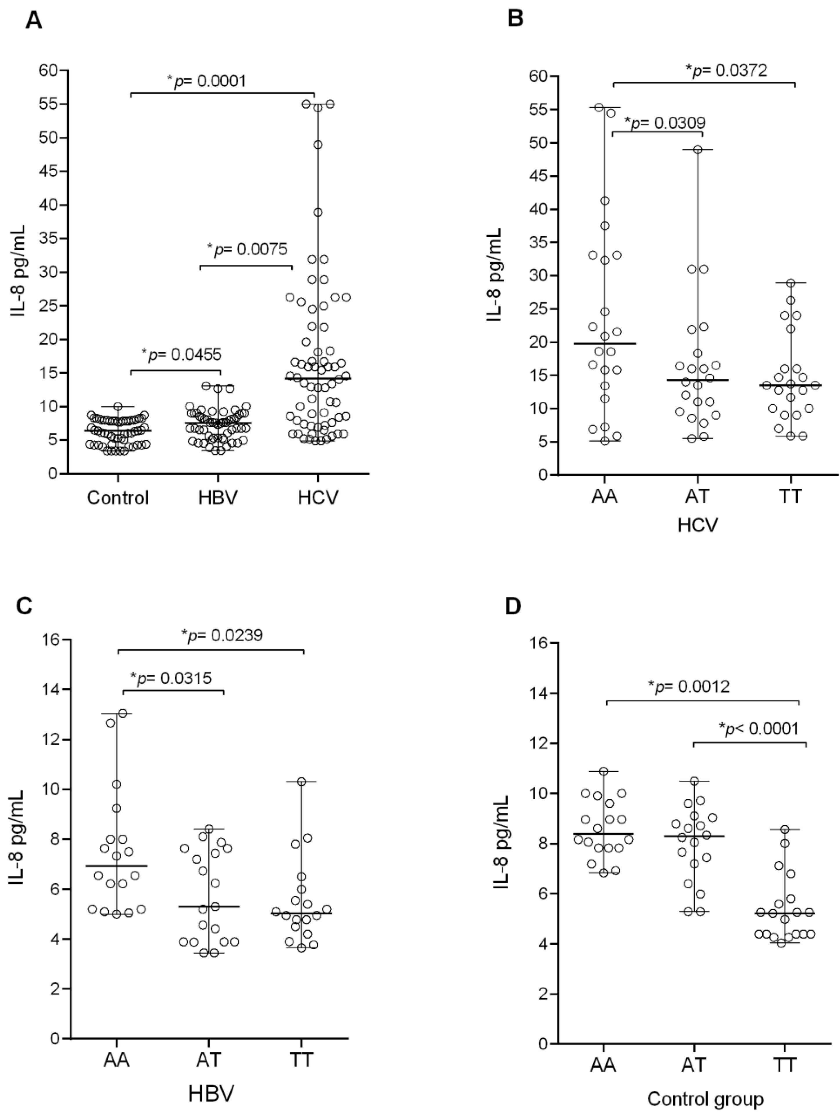 Biomolecules 11 01664 g002 Biomolecules 11 01664 g002