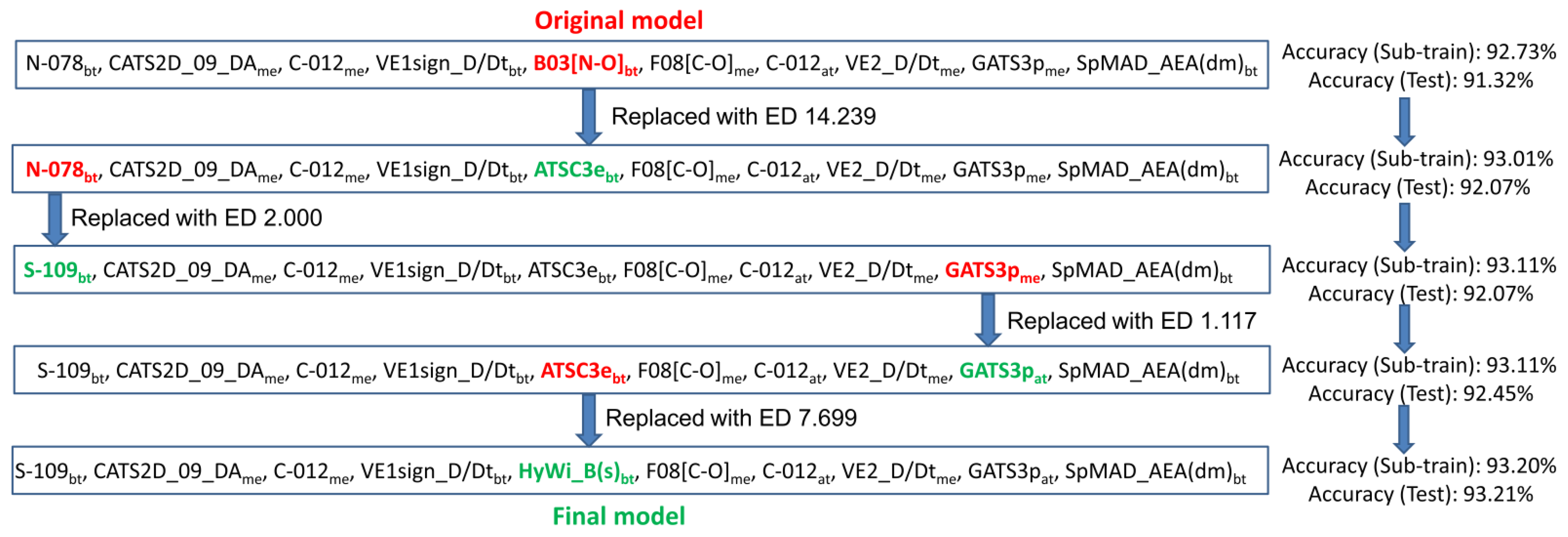 Biomolecules 11 01670 g001