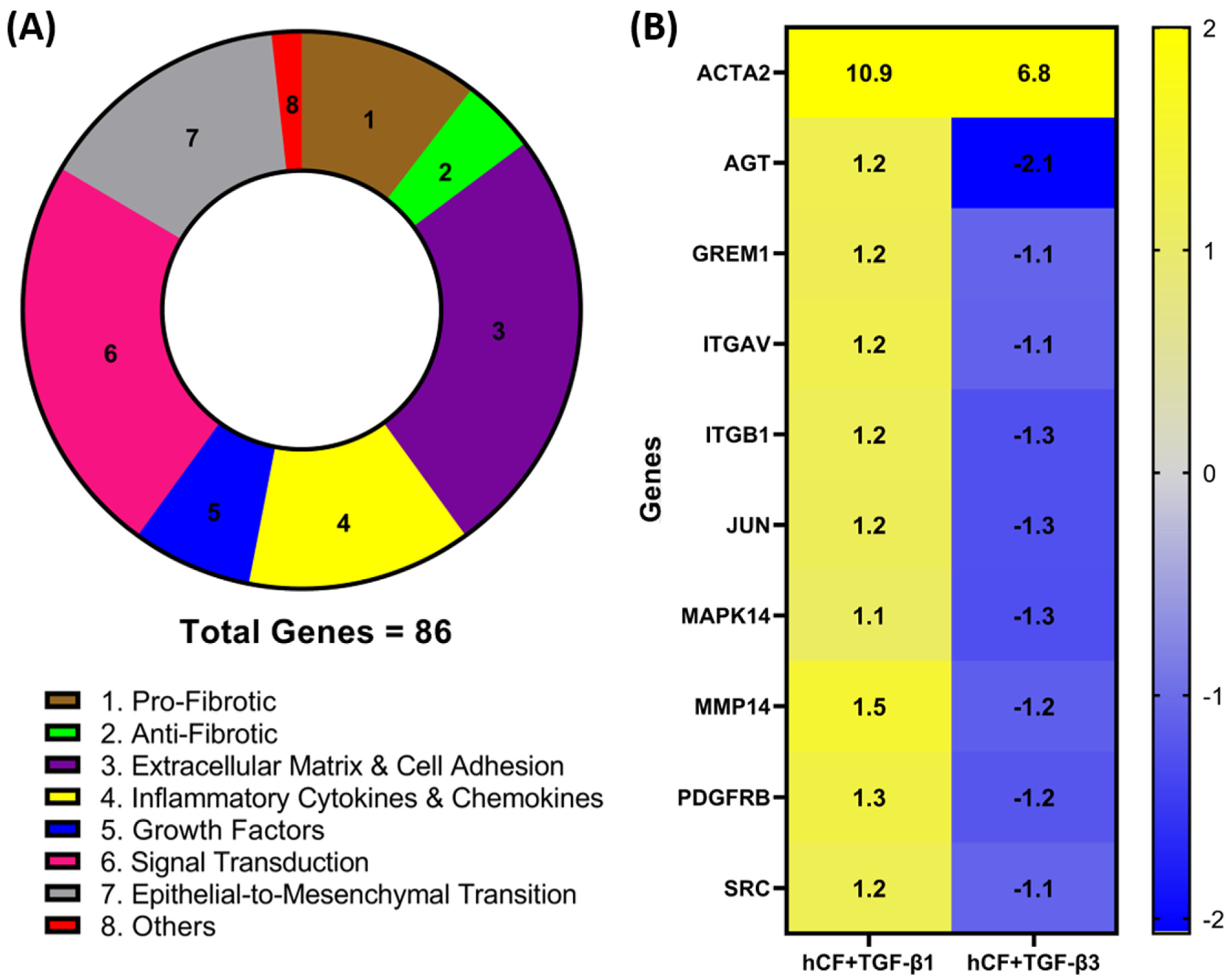 Biomolecules 11 01682 g001 550