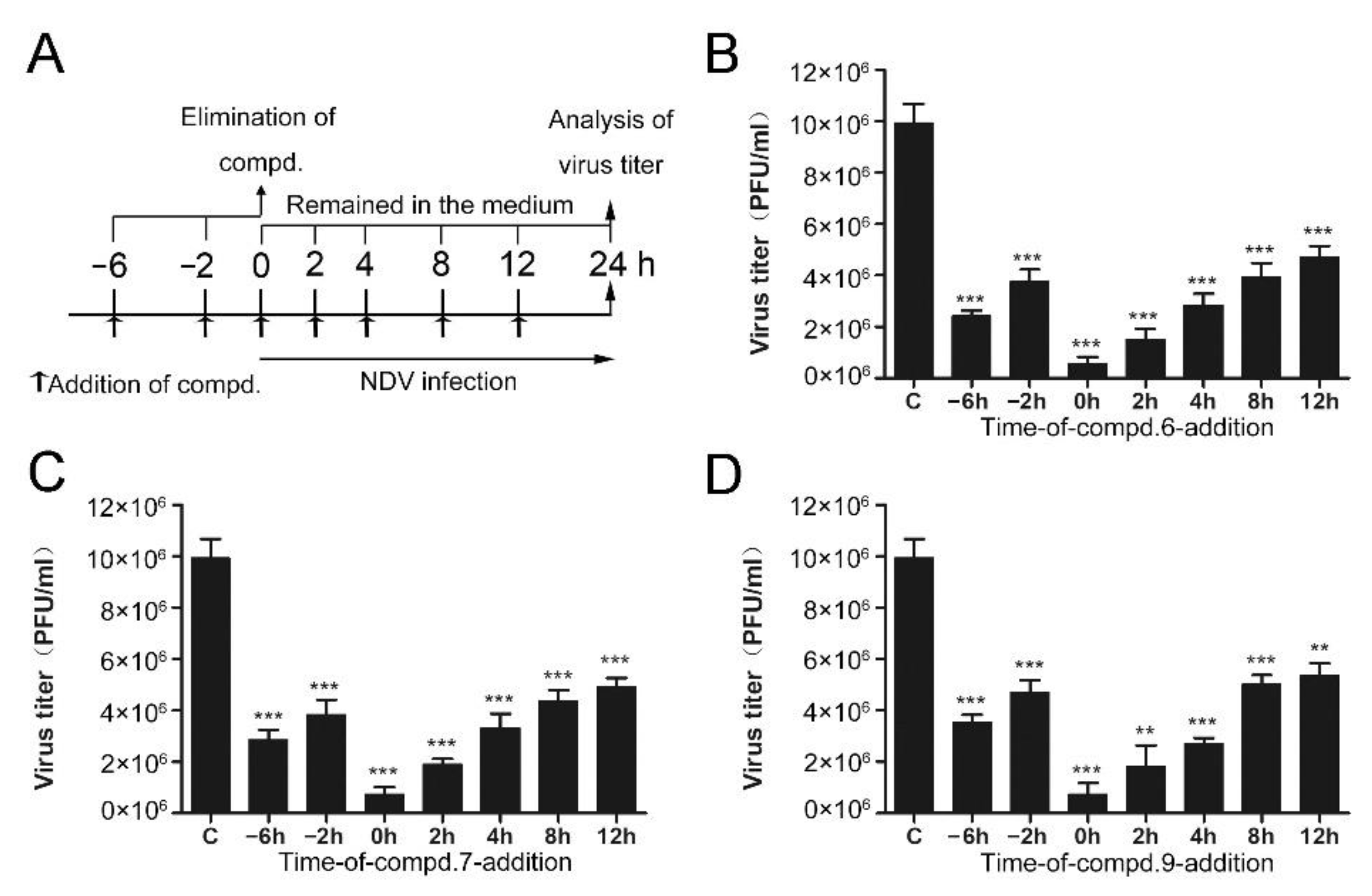 Biomolecules 11 01687 g002 550