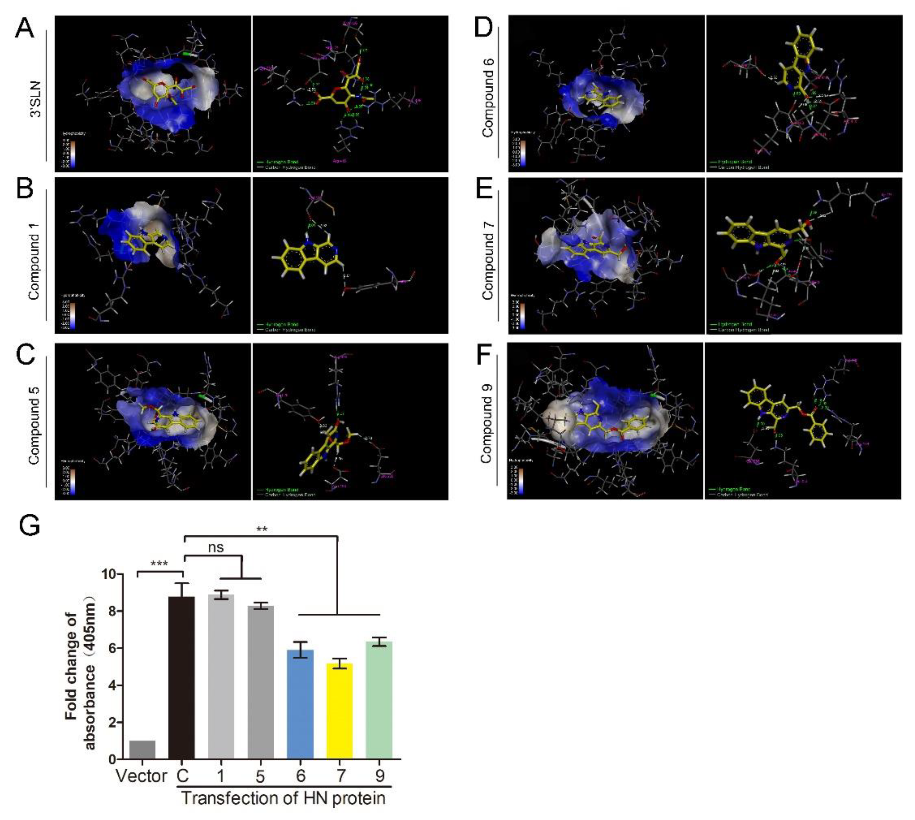 Biomolecules 11 01687 g004 550