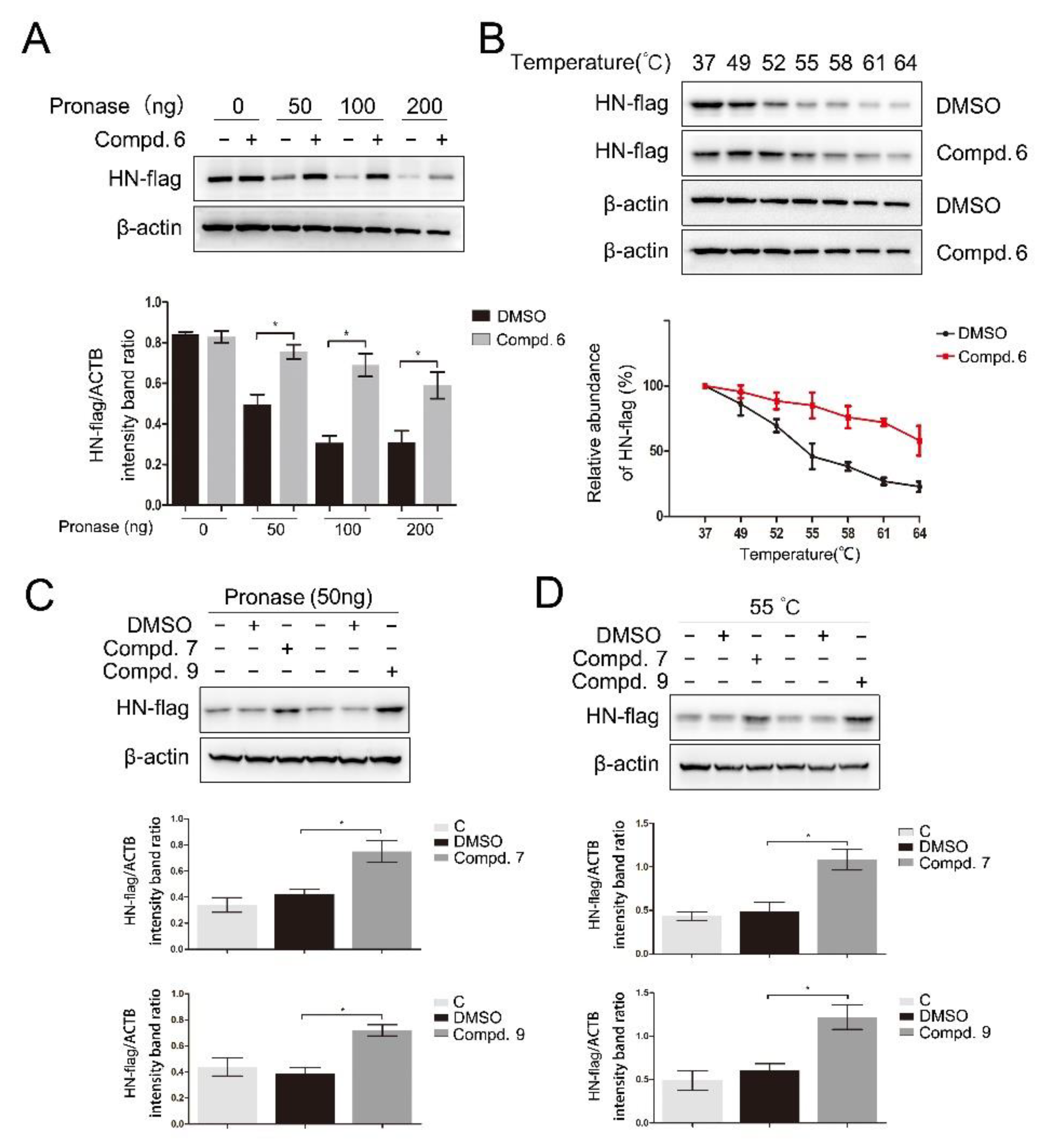 Biomolecules 11 01687 g005 550