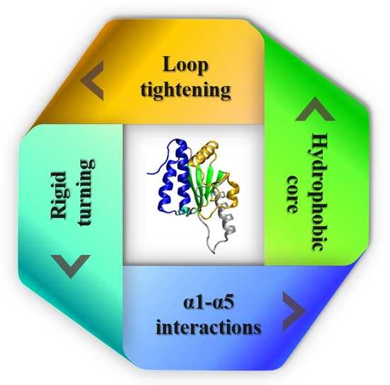 Biomolecules Free FullText Revealing Topological Barriers against