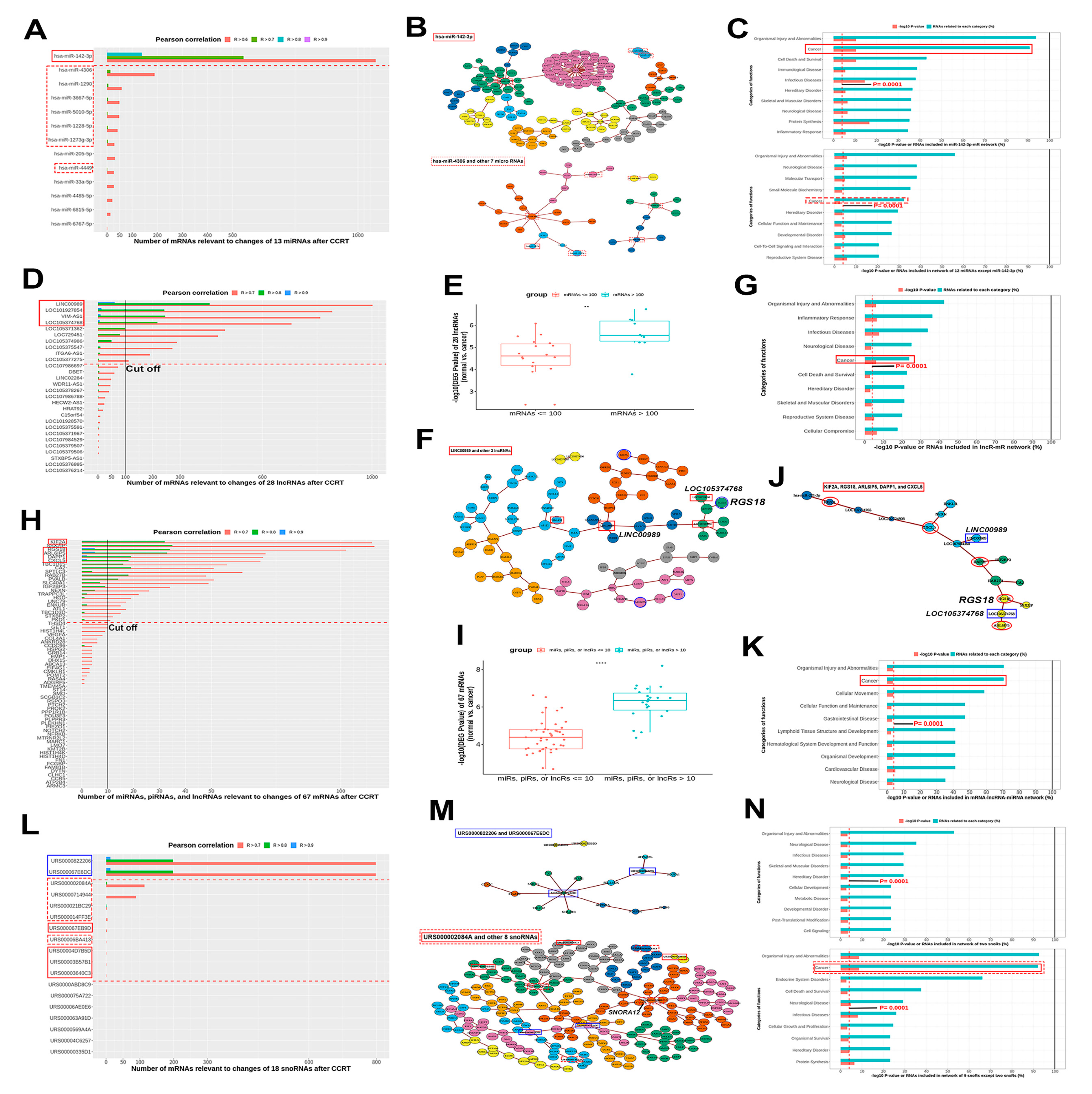 Biomolecules 11 01691 g004 550