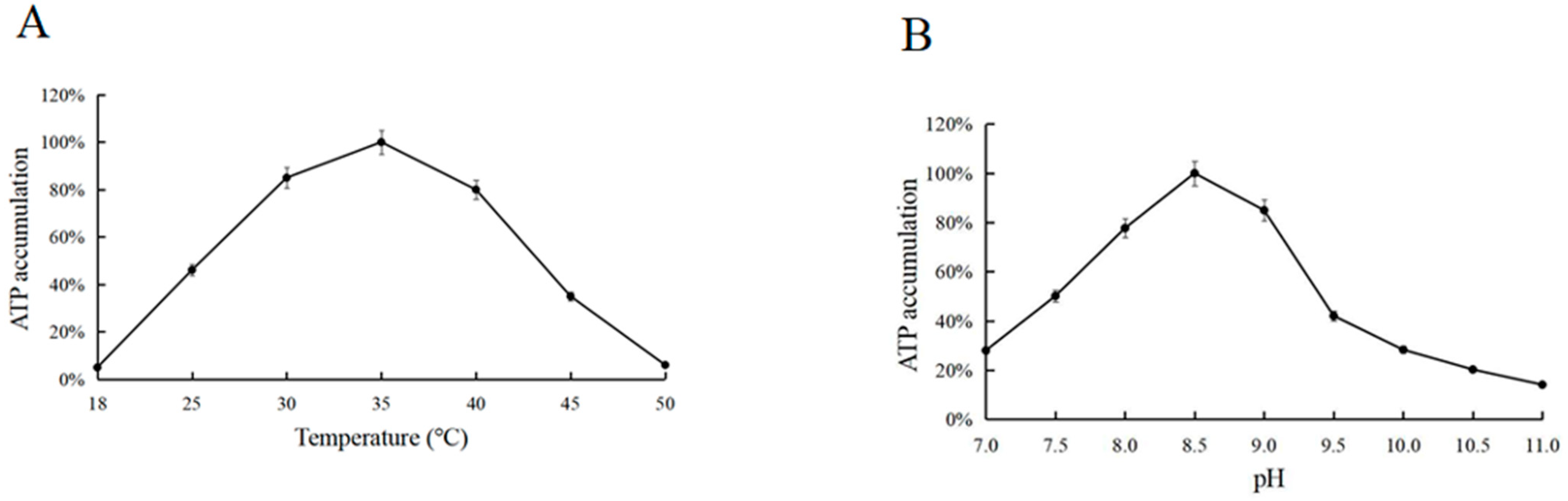 Biomolecules 11 01706 g005