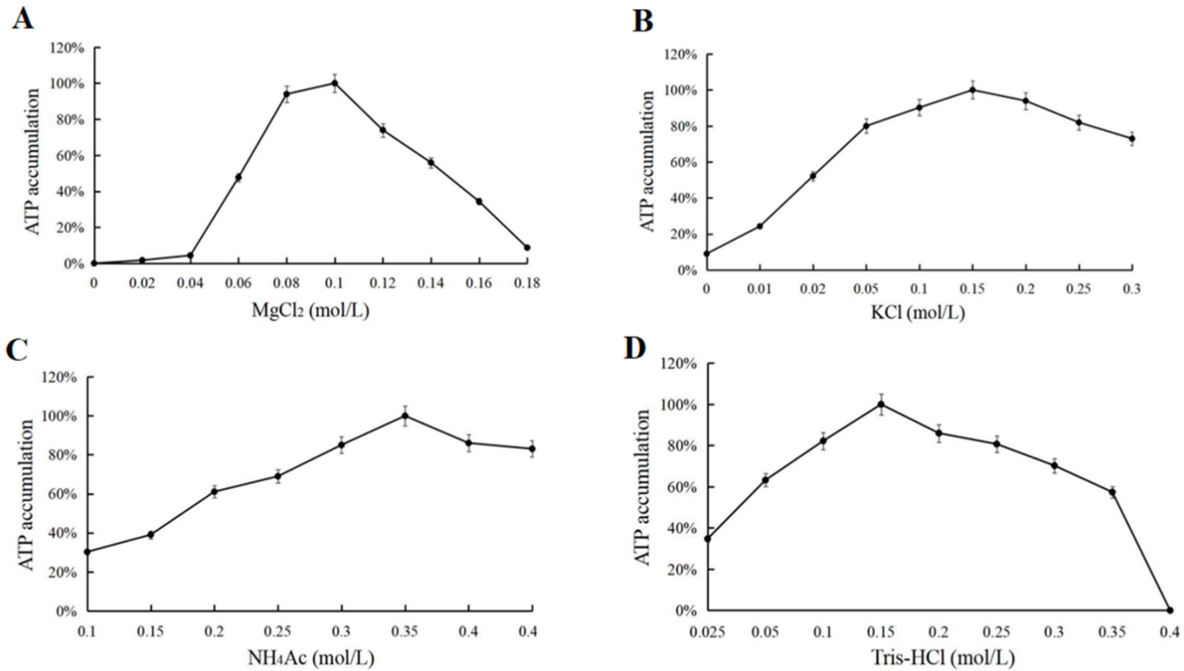 Biomolecules 11 01706 g006