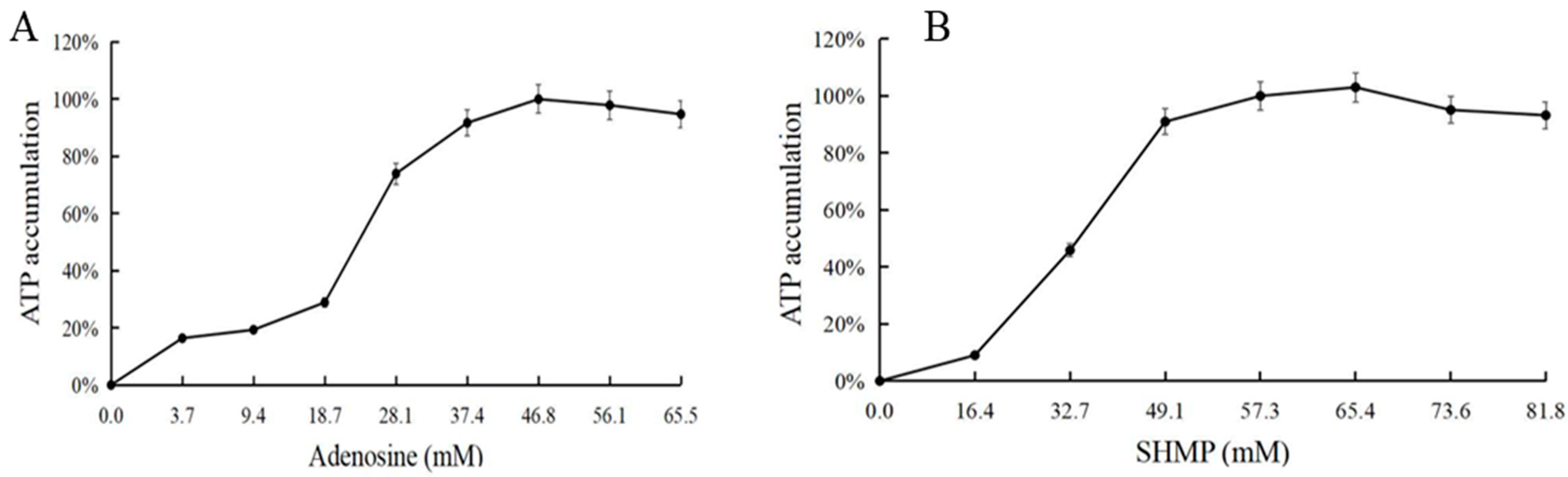 Biomolecules 11 01706 g007