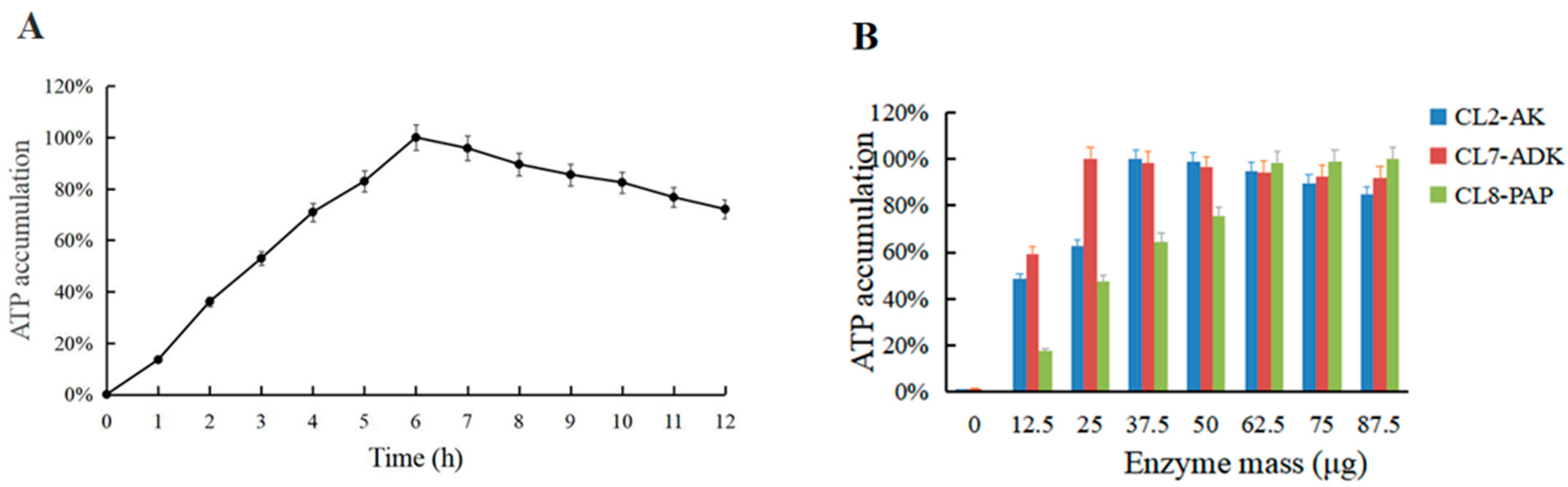 Biomolecules 11 01706 g008