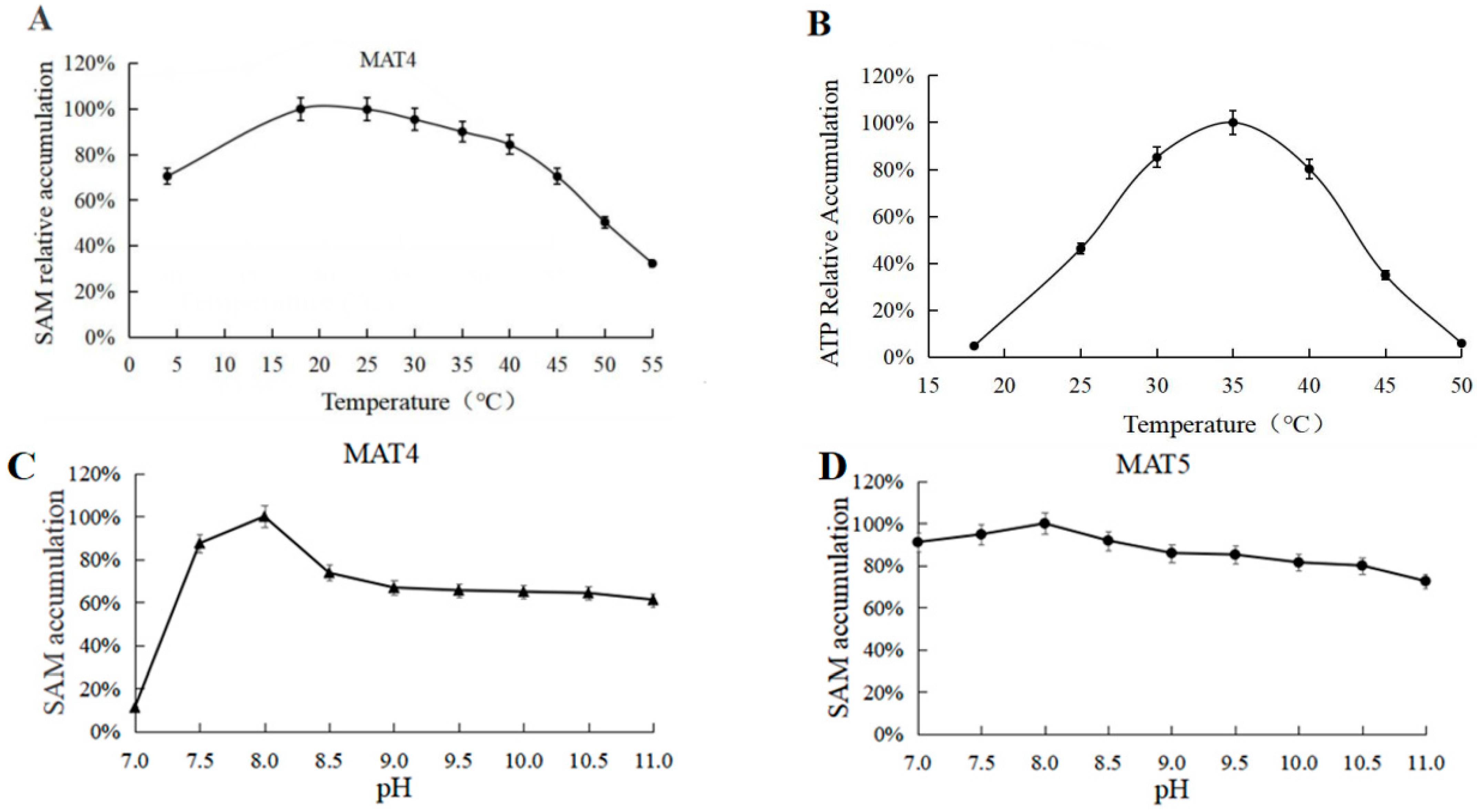 Biomolecules 11 01706 g009