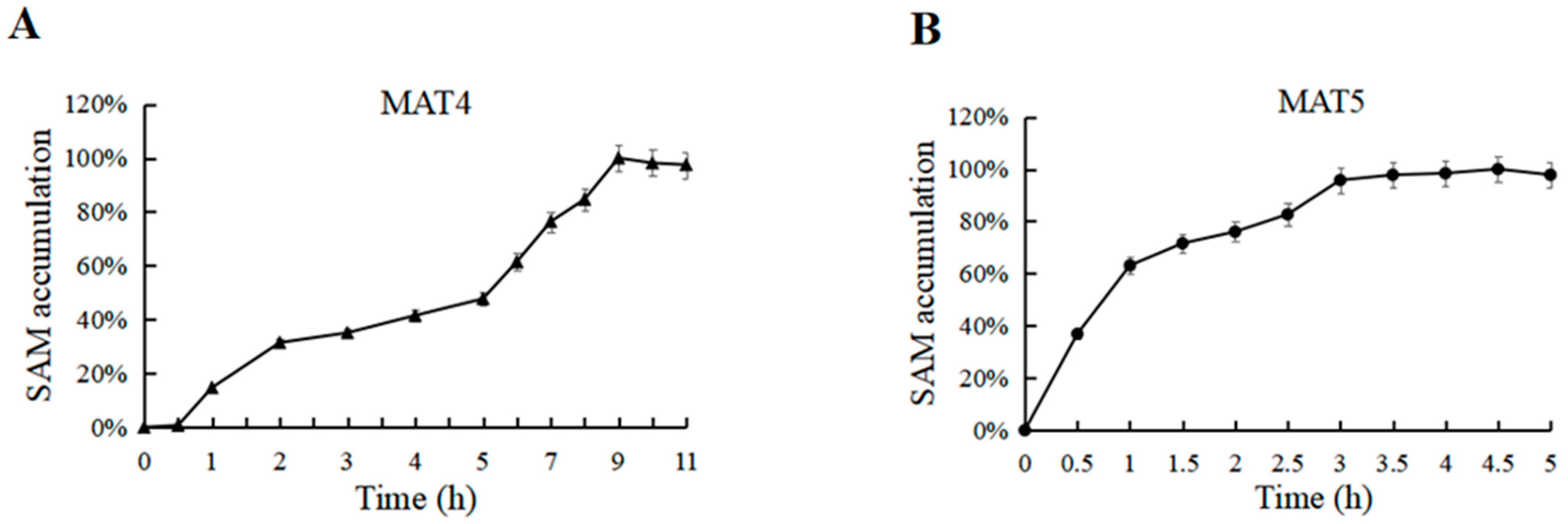 Biomolecules 11 01706 g011
