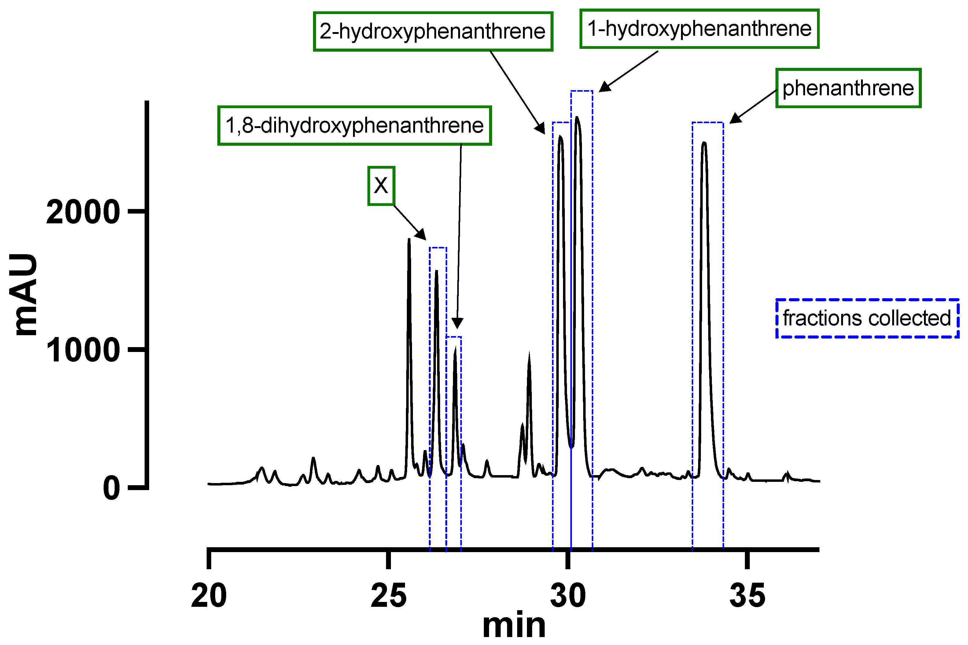Biomolecules 11 01708 g002