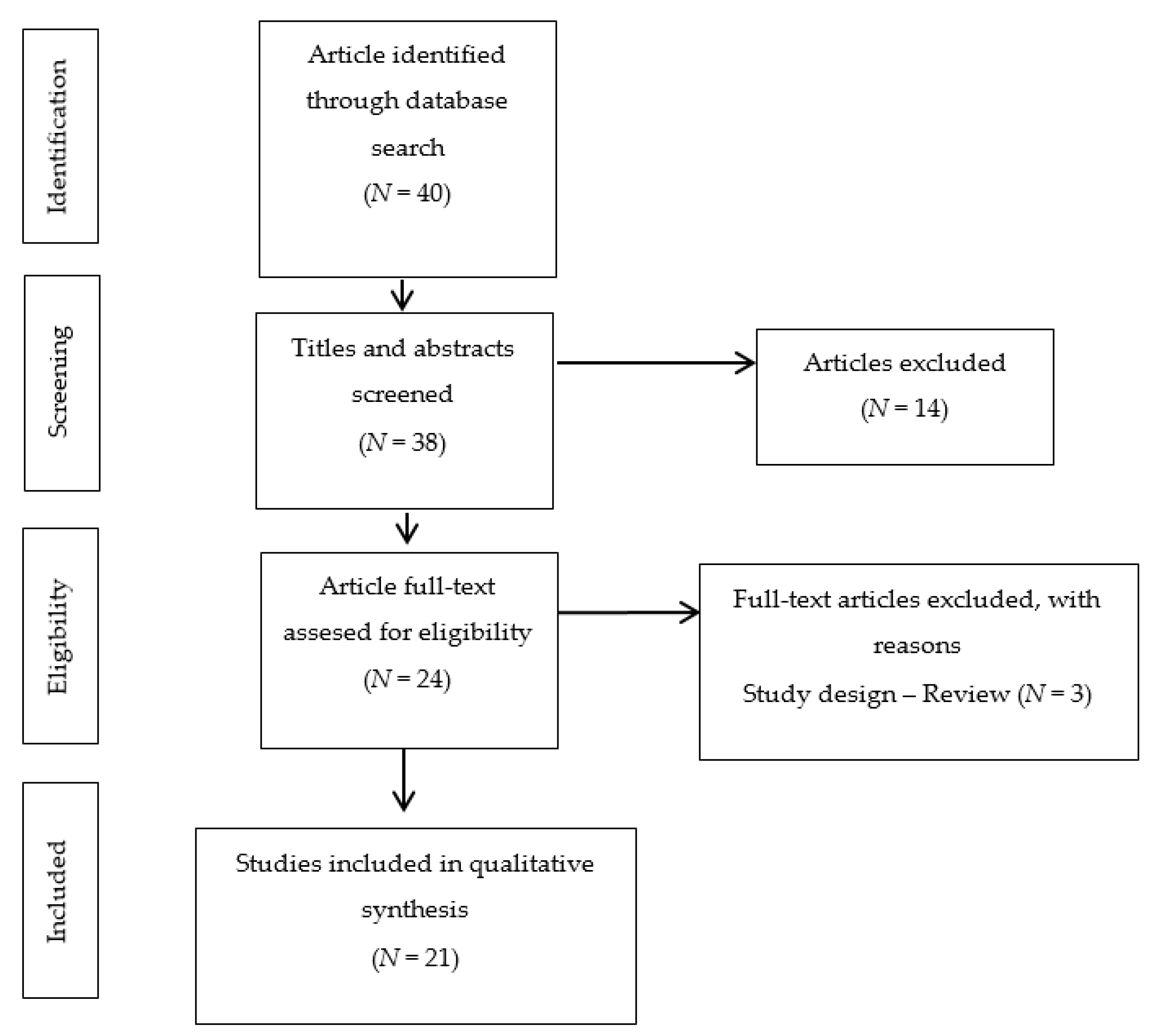 Biomolecules 11 01709 g001