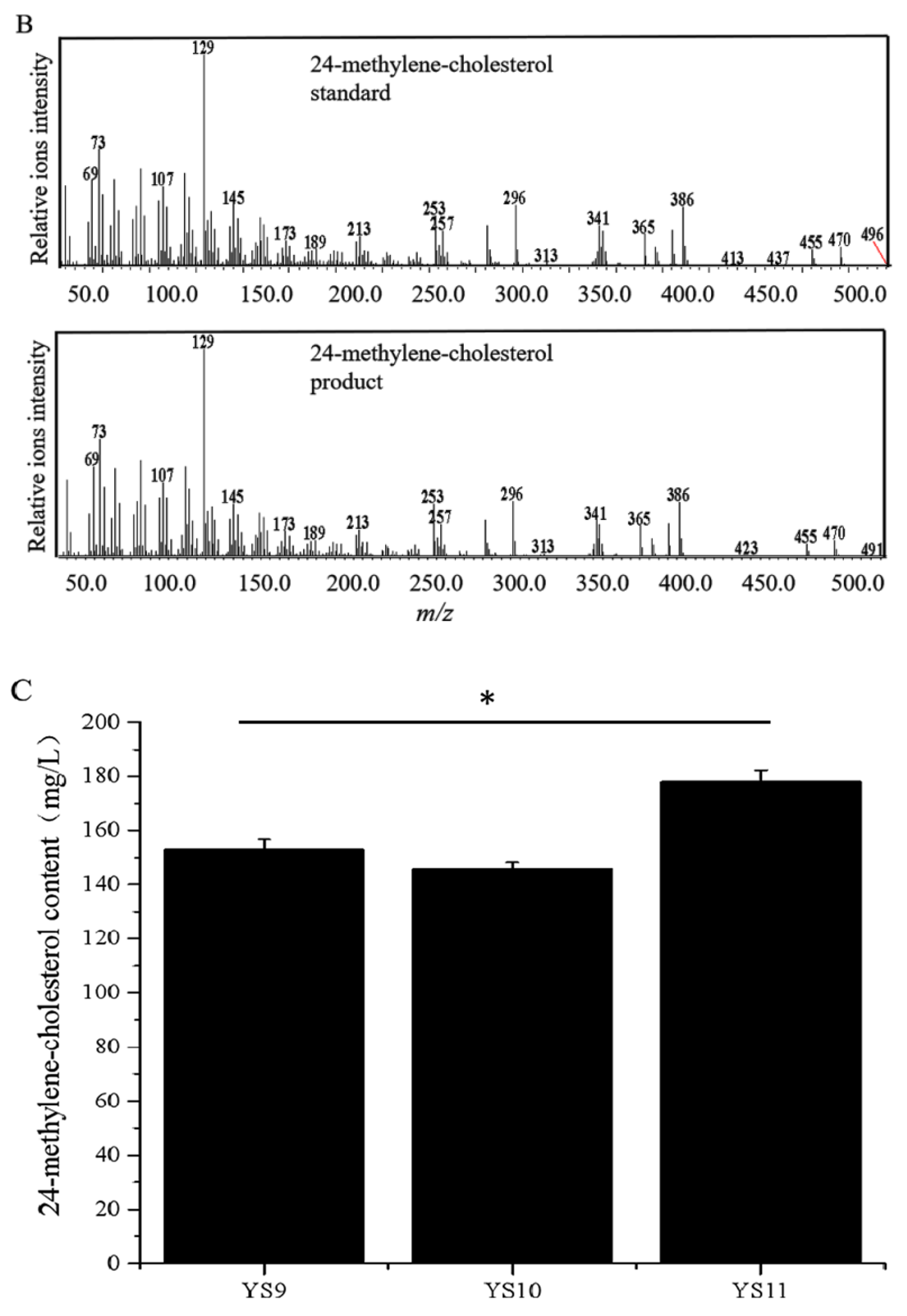 Biomolecules 11 01710 g004b