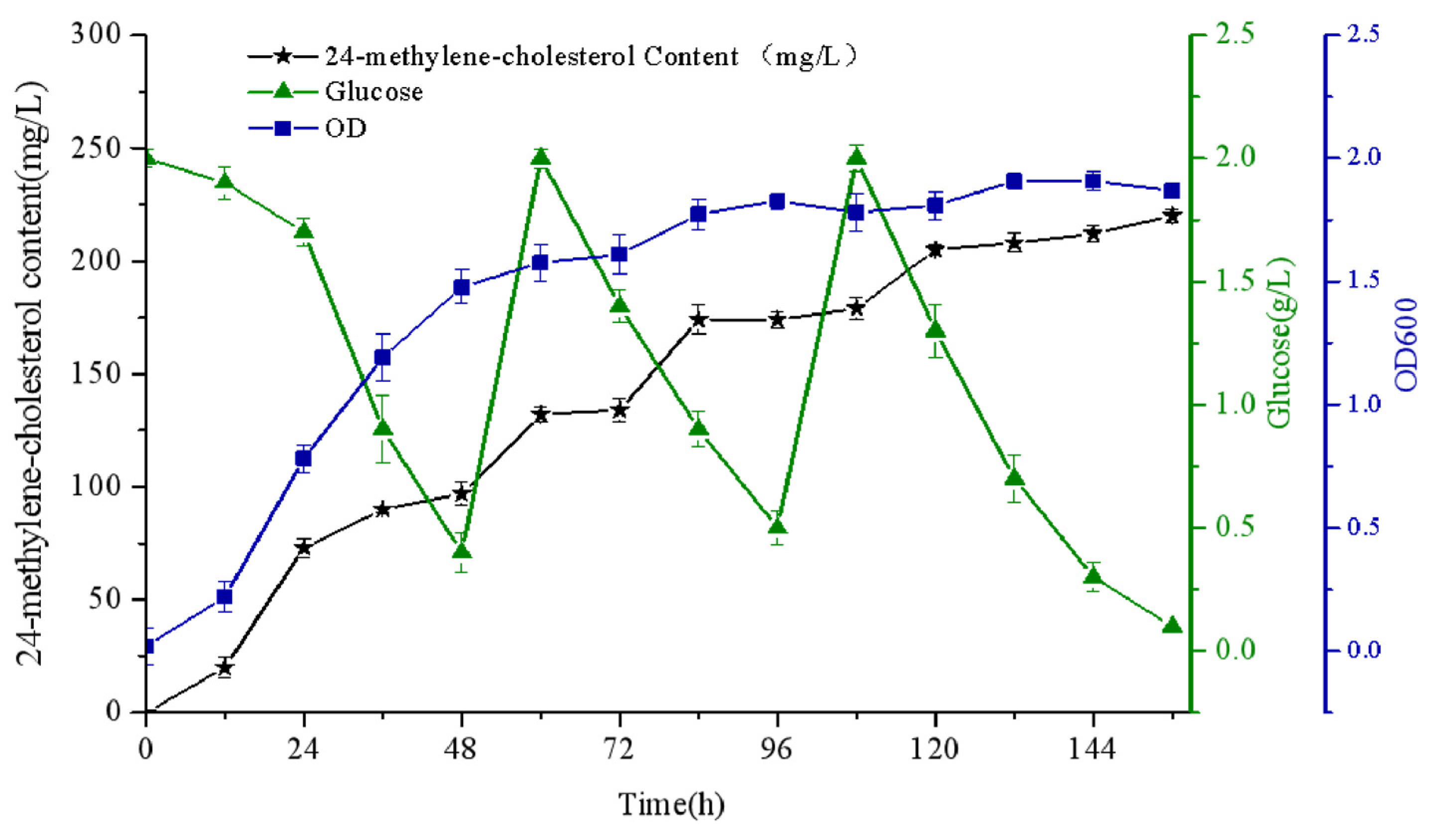 Biomolecules 11 01710 g006