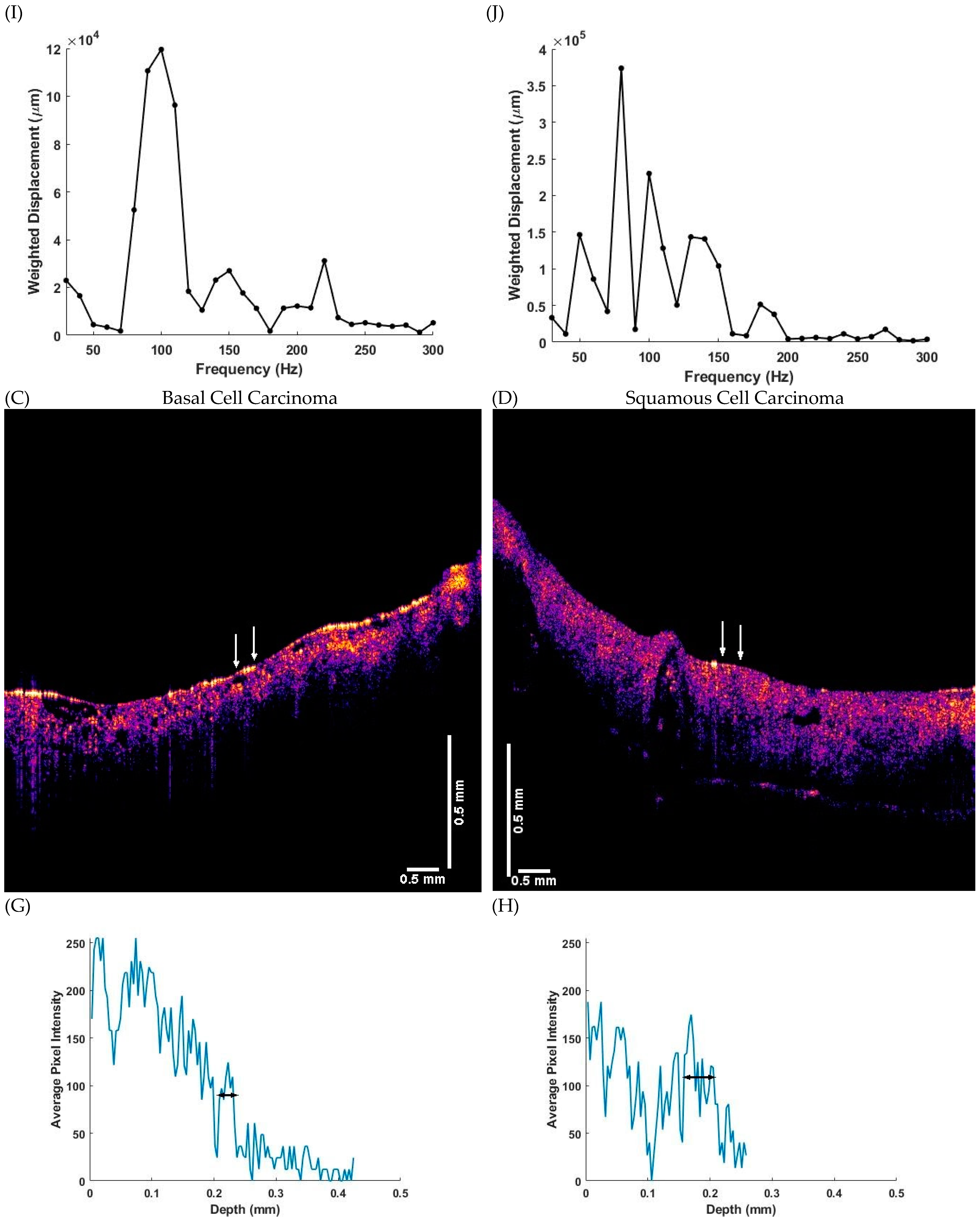 Biomolecules 11 01712 g003b